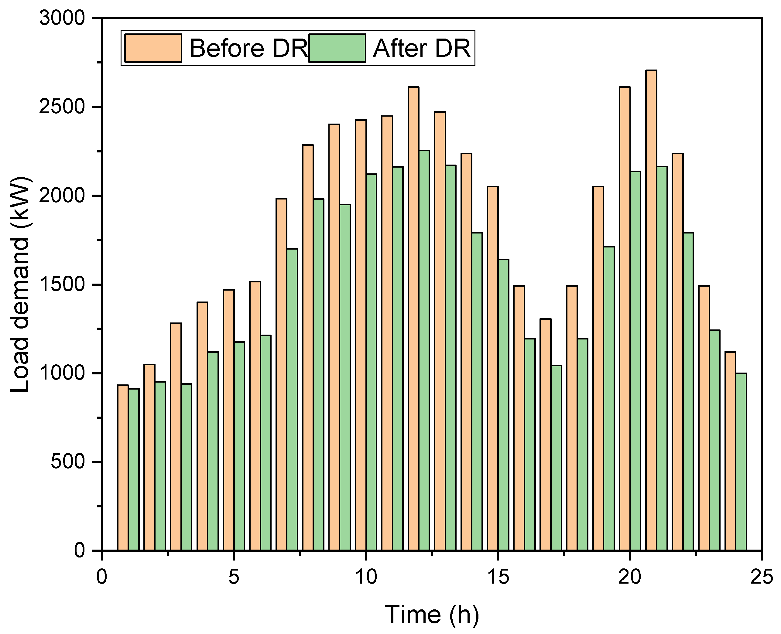 Electronics 13 04563 g004