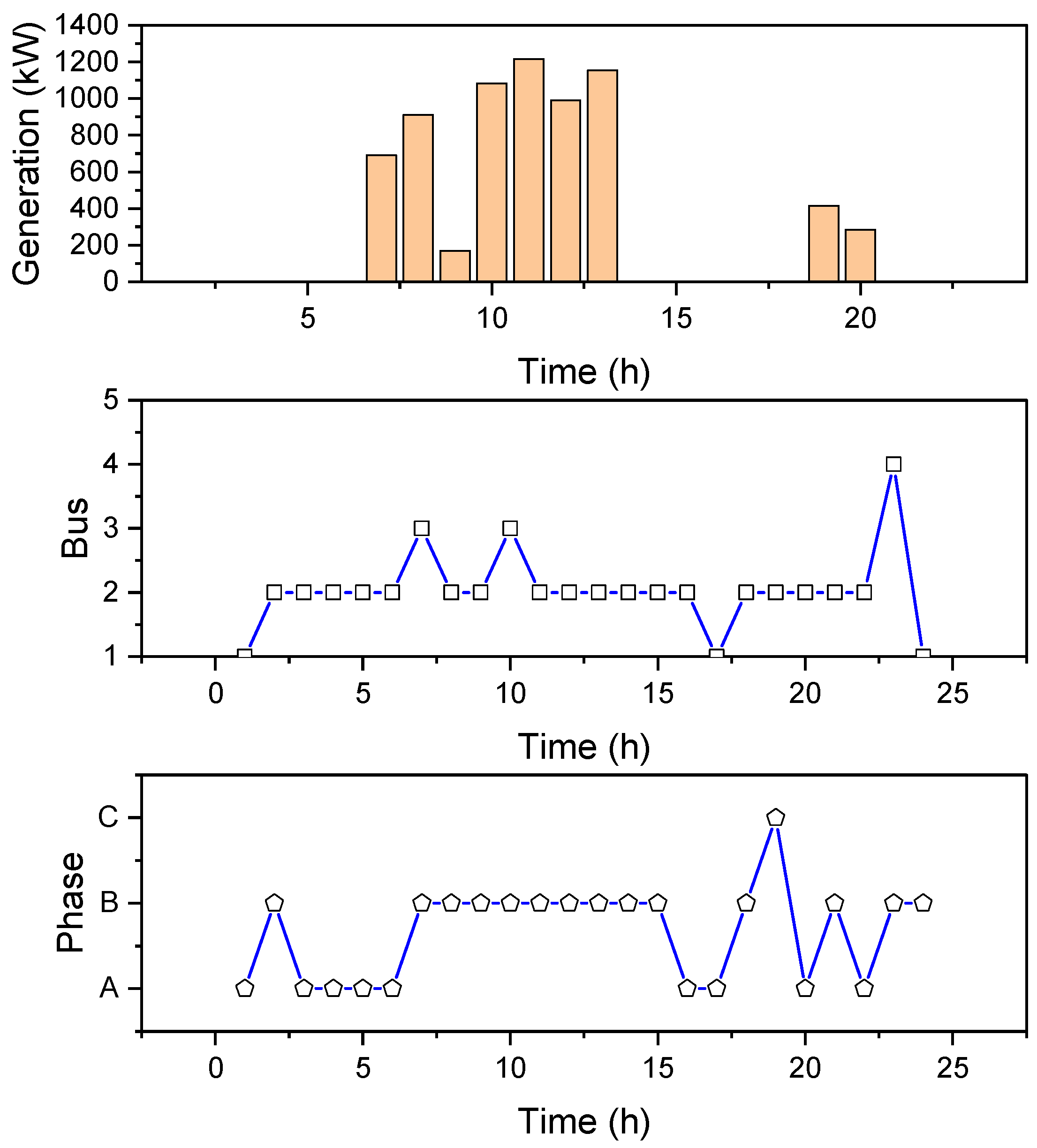 Electronics 13 04563 g005