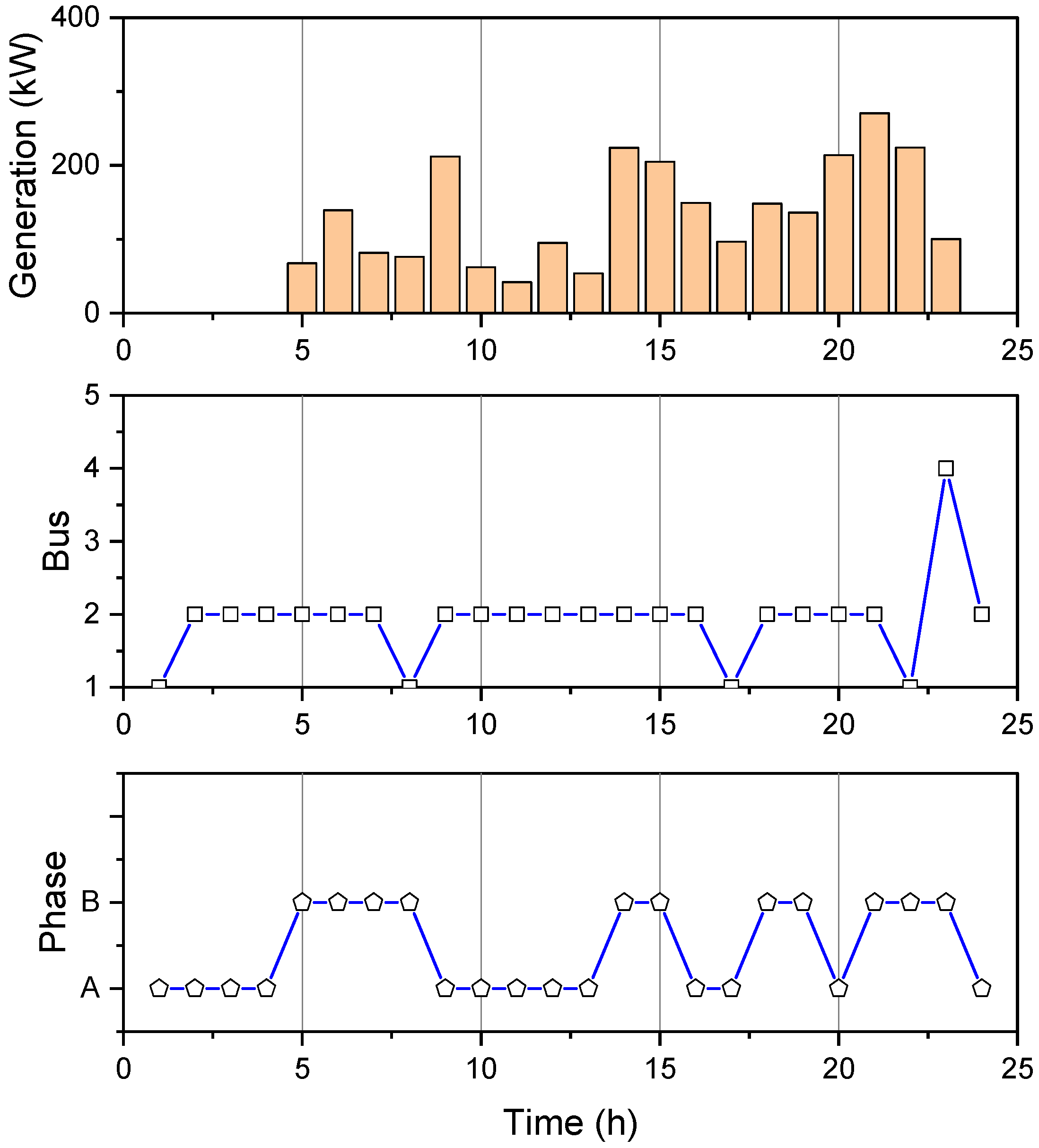 Electronics 13 04563 g008