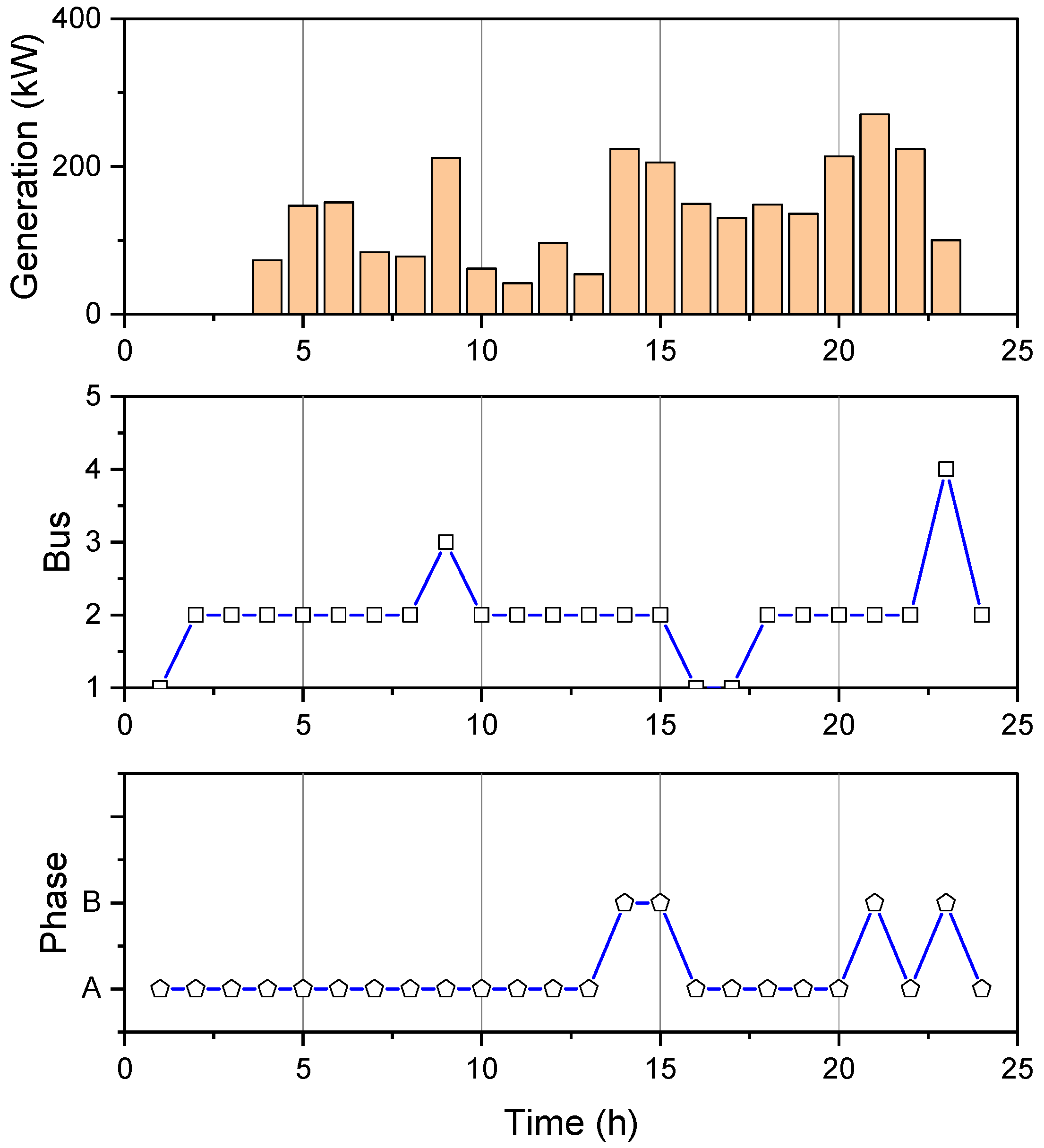 Electronics 13 04563 g009