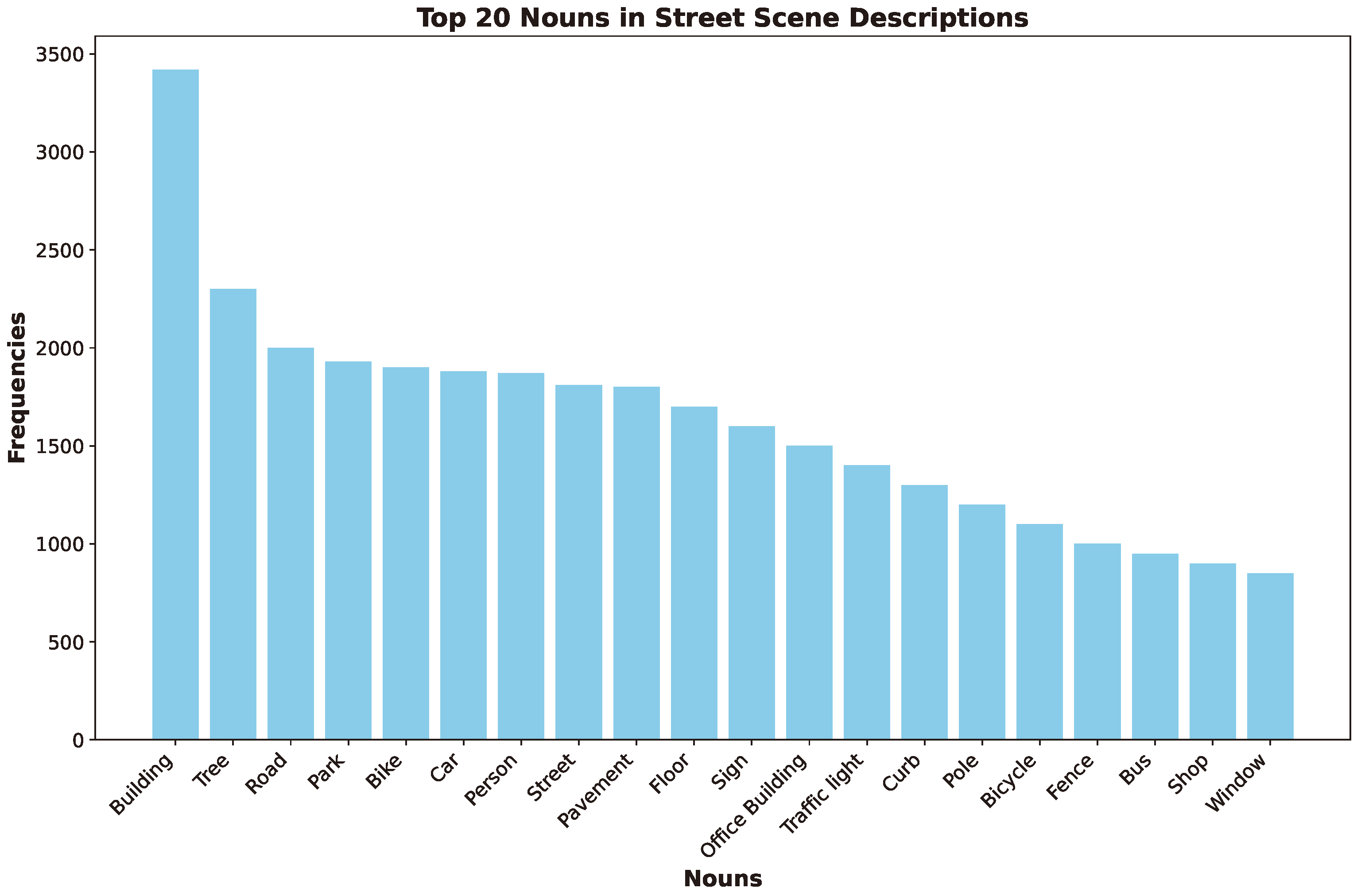 Electronics 13 04564 g011