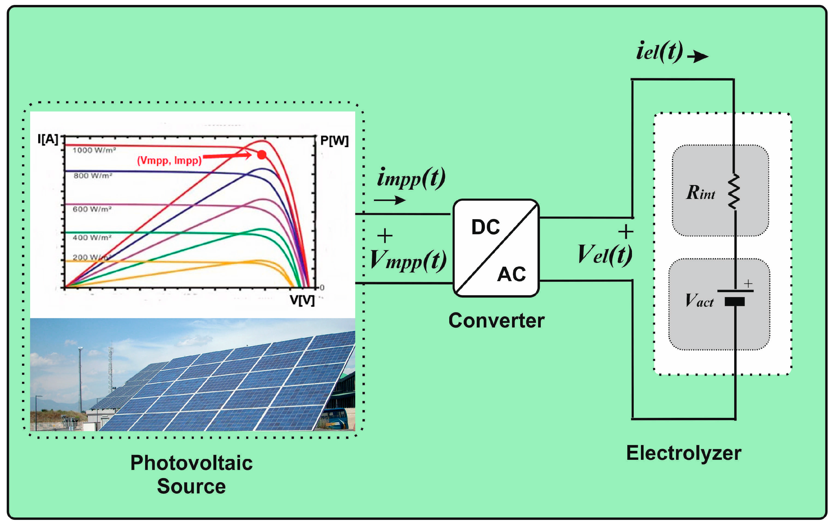 Electronics 13 04565 g004
