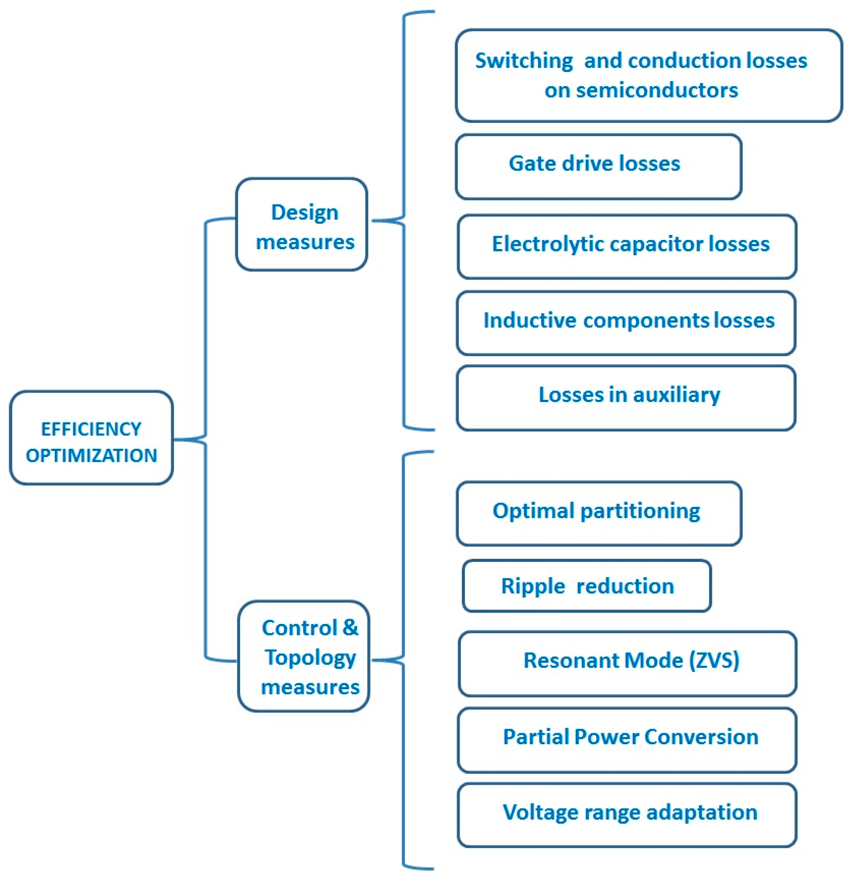 Electronics 13 04565 g006