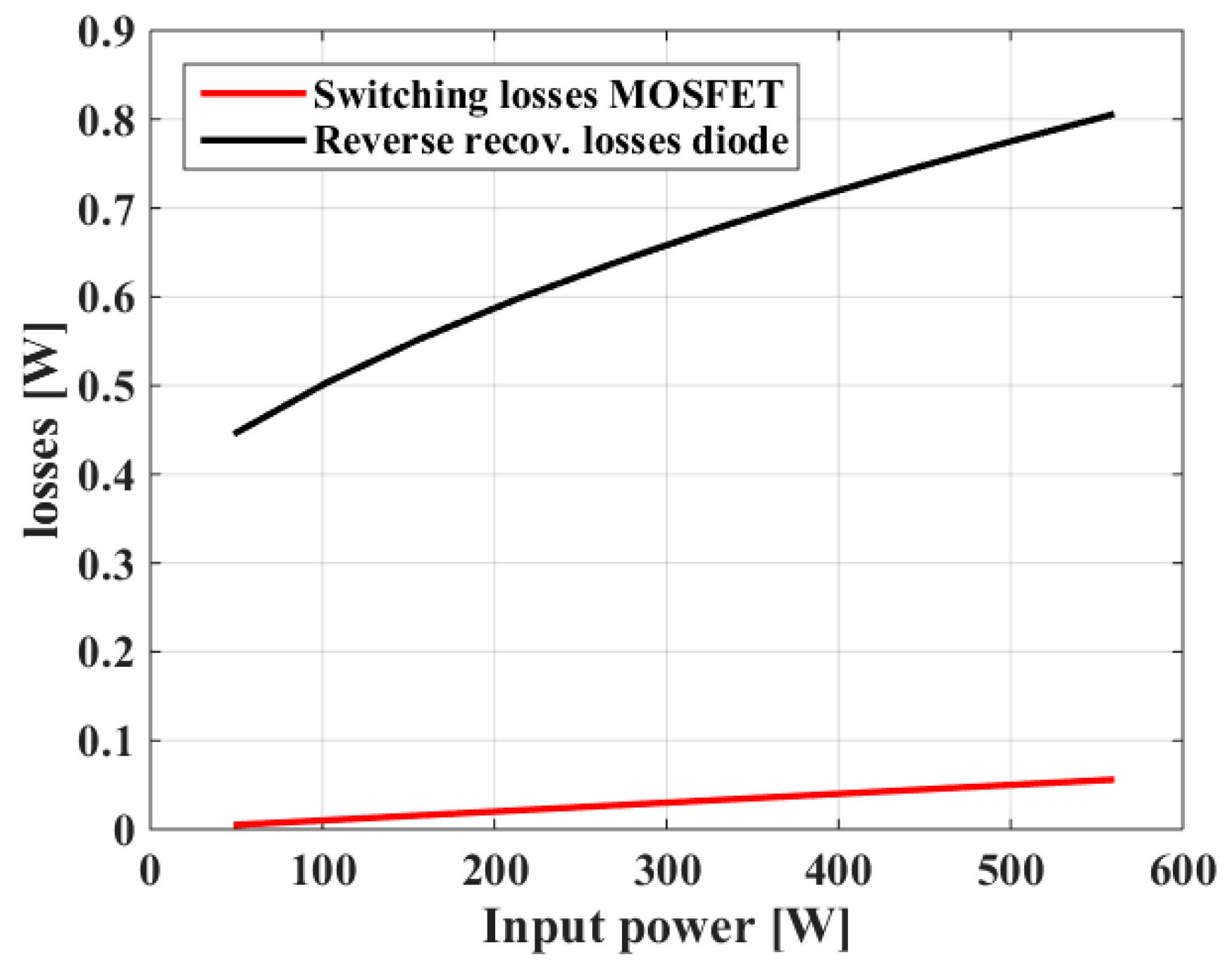 Electronics 13 04565 g0a1
