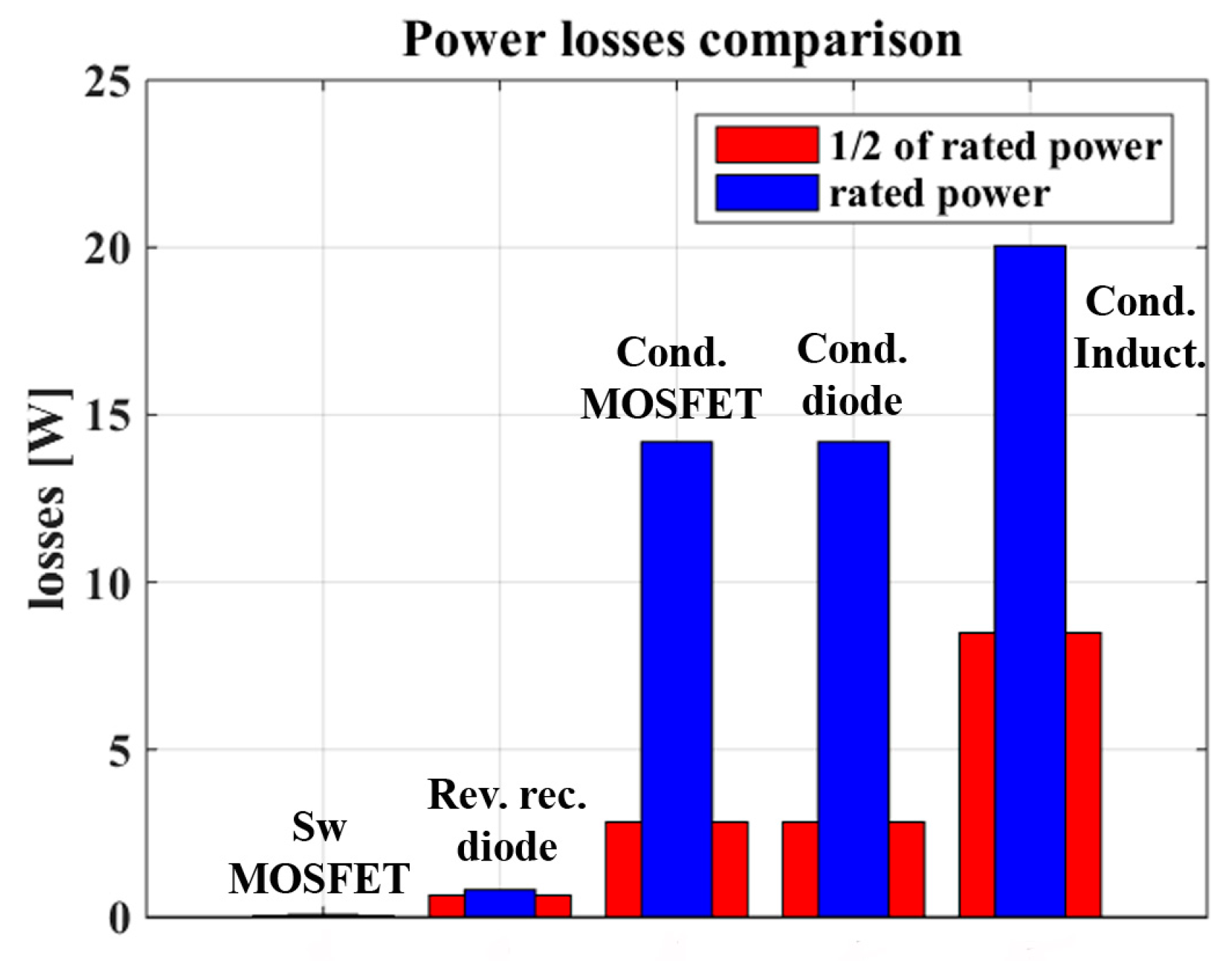 Electronics 13 04565 g0a3