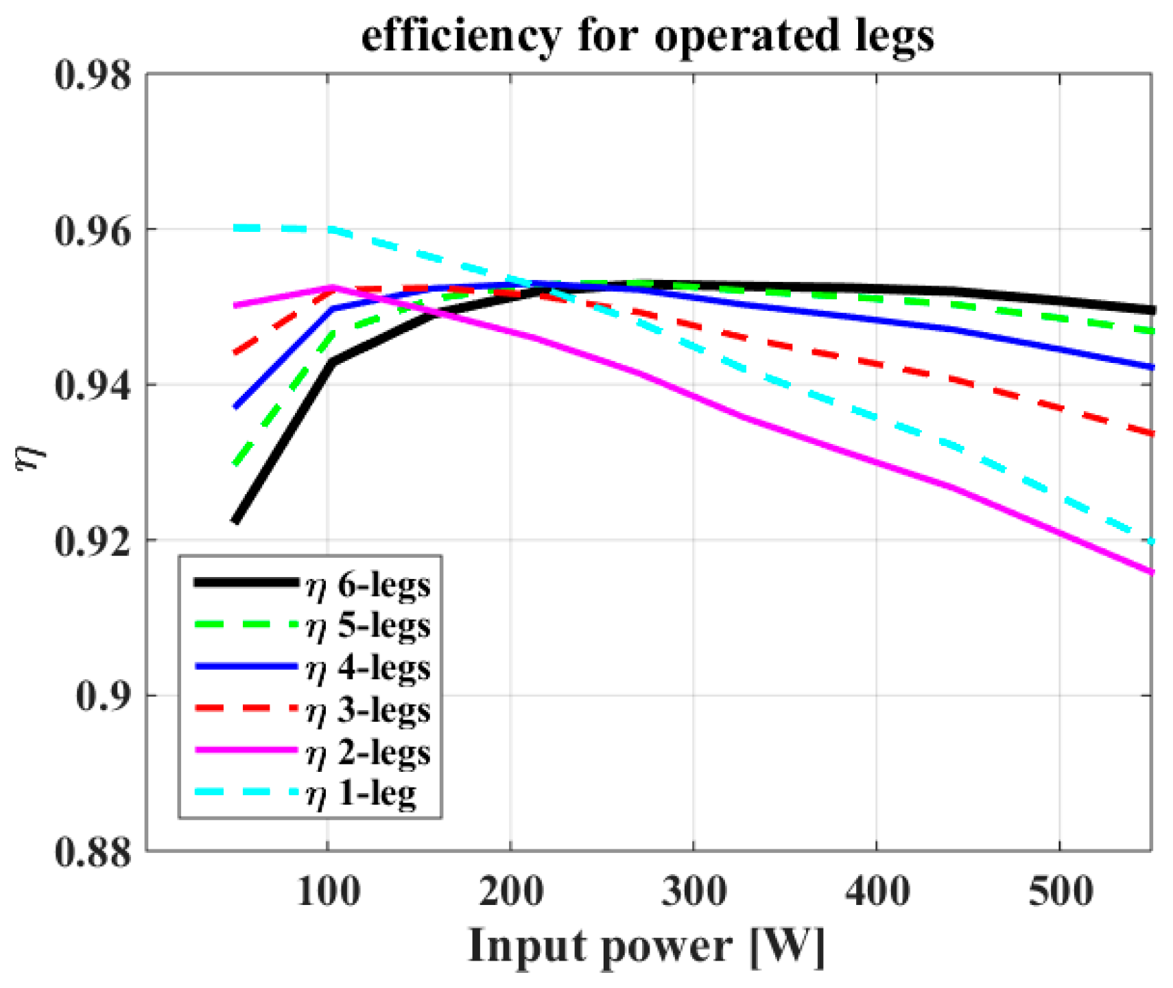 Electronics 13 04565 g0a4