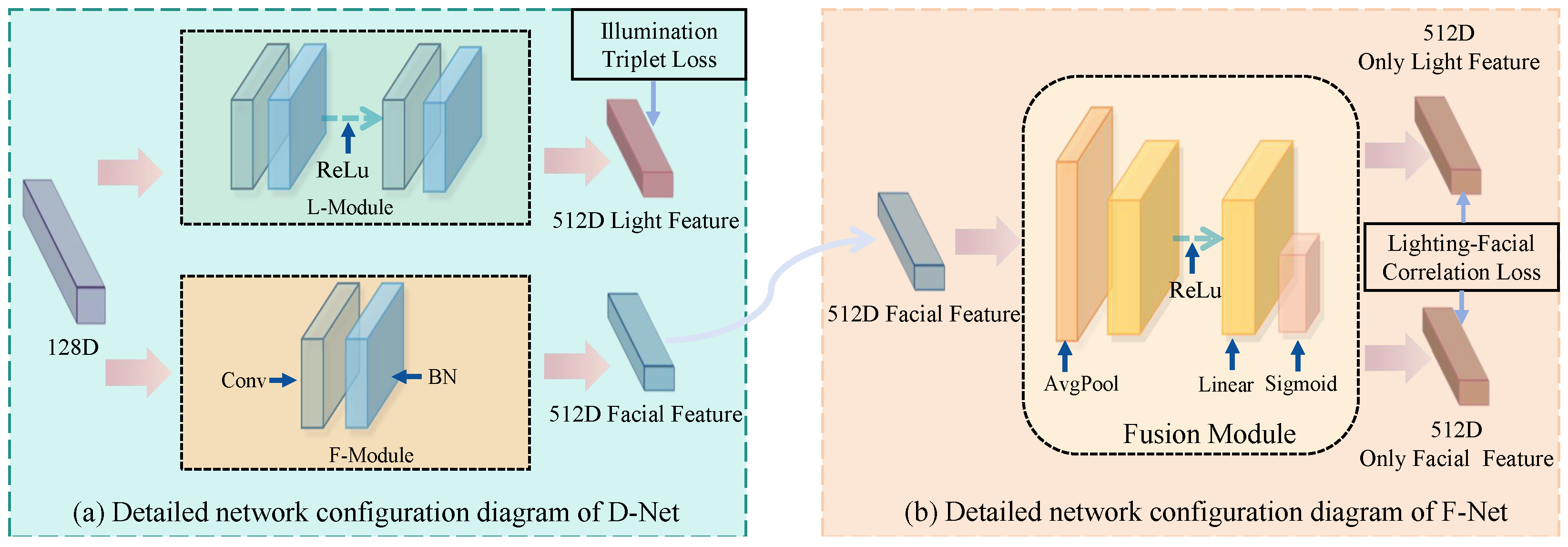 Electronics 13 04566 g003
