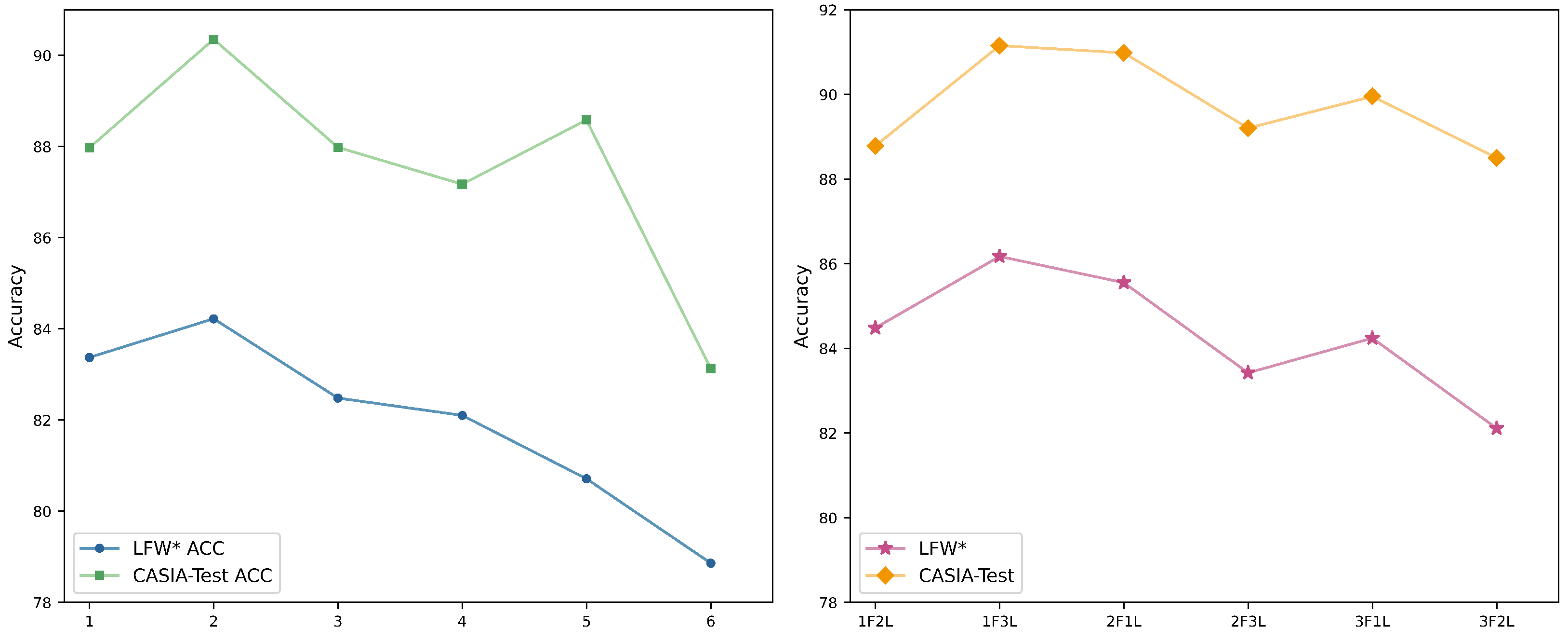 Electronics 13 04566 g006
