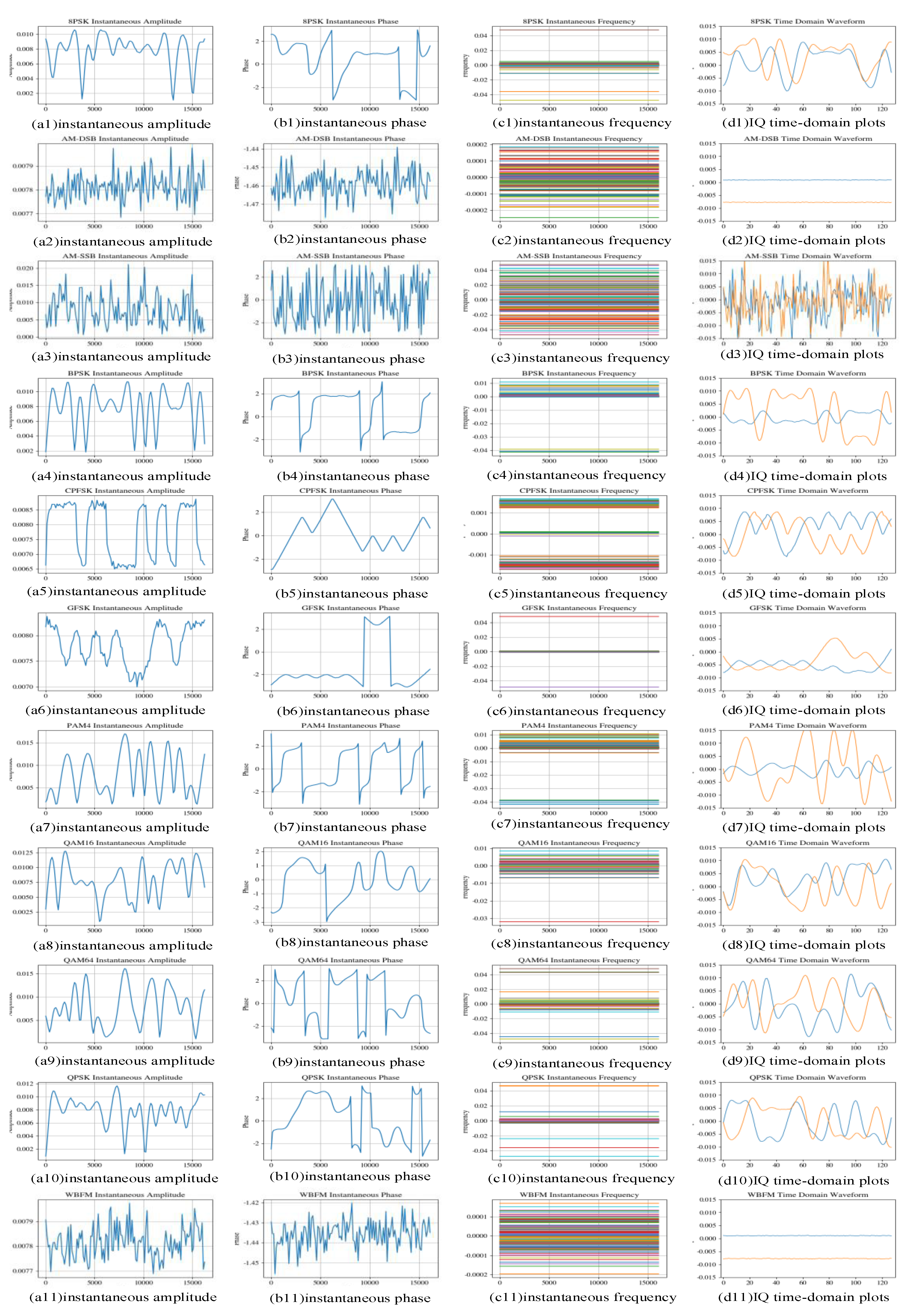 Automatic Modulation Recognition Based on Multimodal