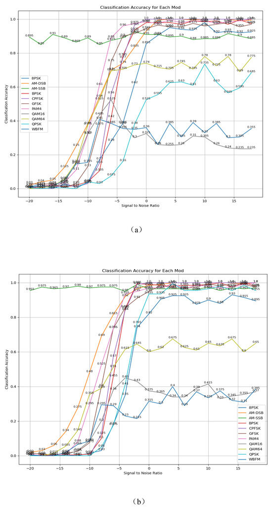 Automatic Modulation Recognition Based on Multimodal Information