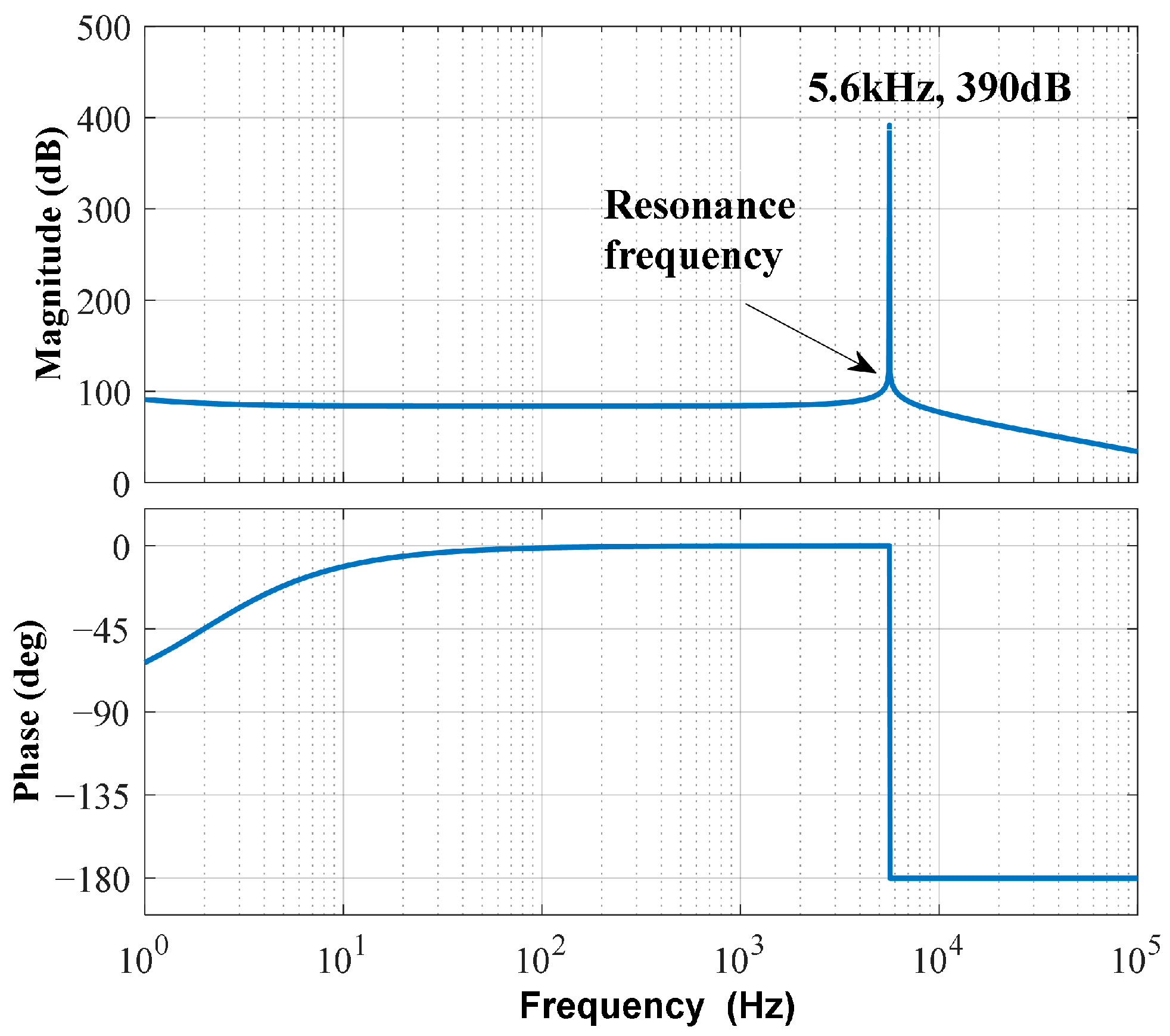 Electronics 13 04572 g004