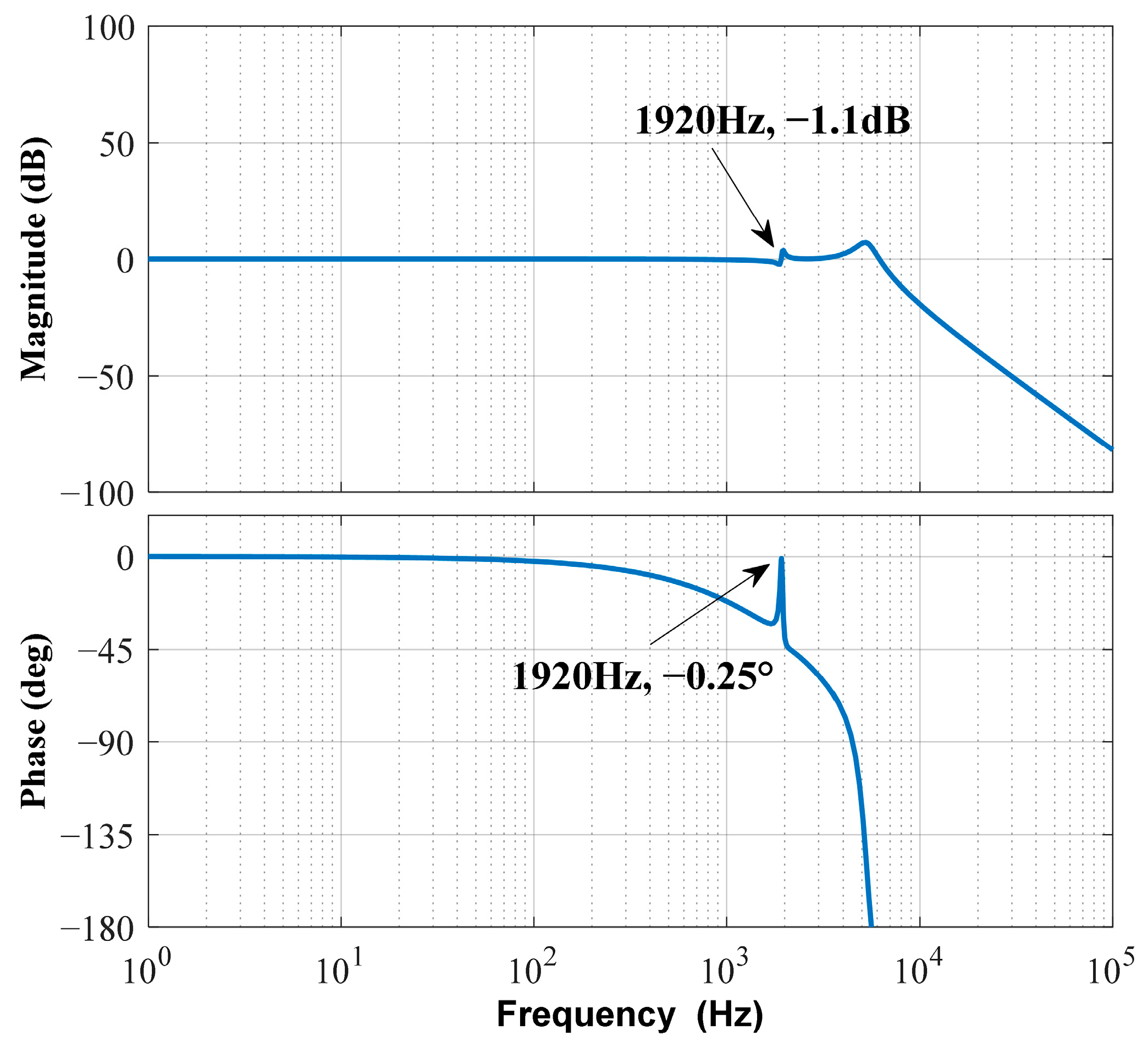 Electronics 13 04572 g012