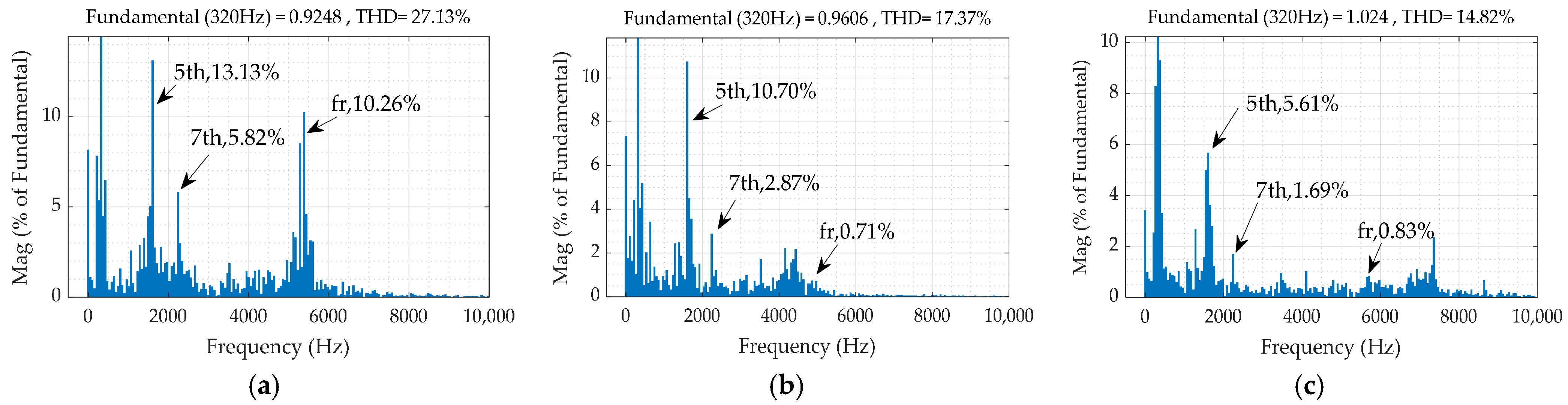 Electronics 13 04572 g017