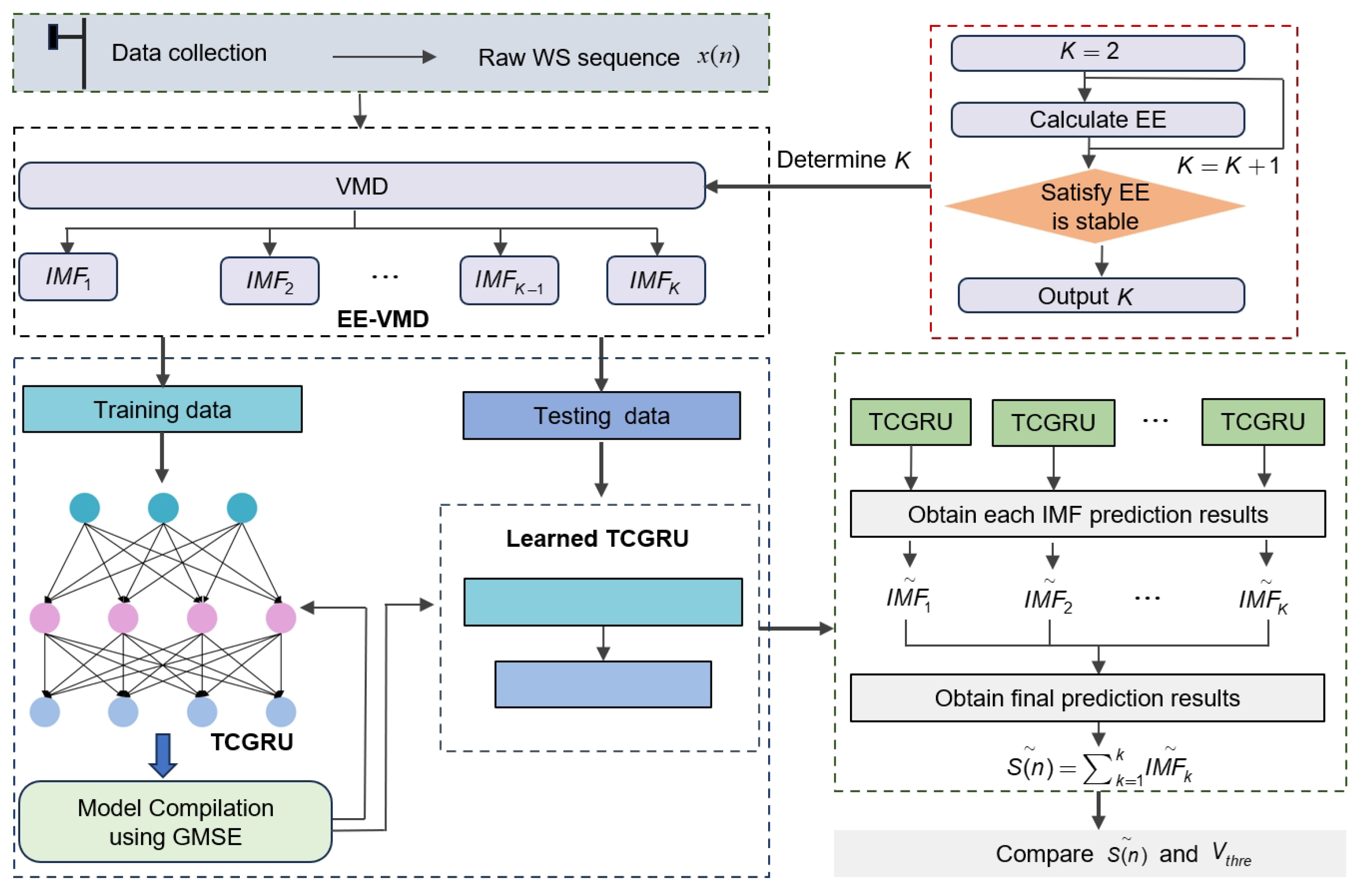 Electronics 13 04582 g002