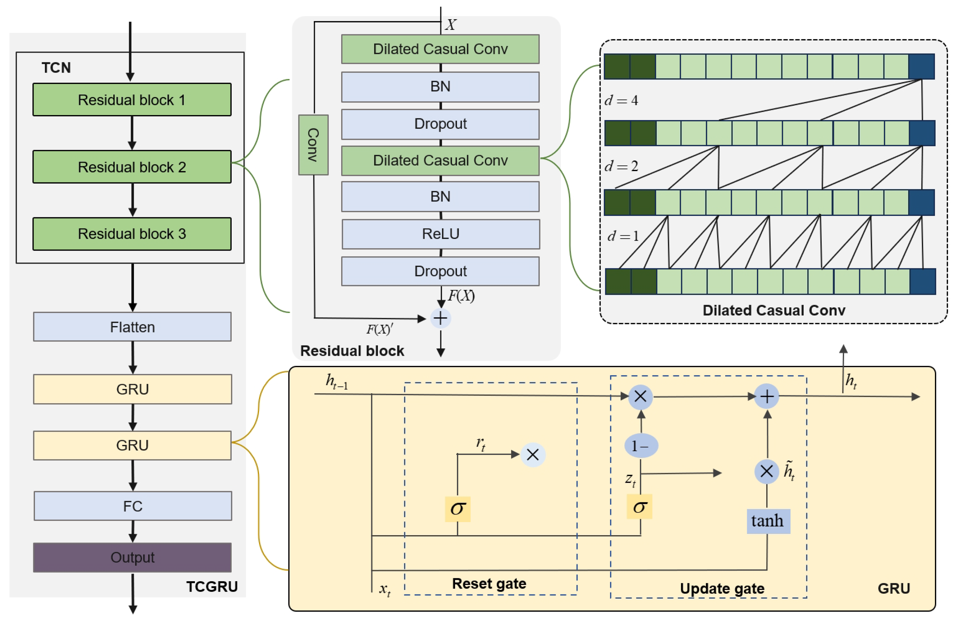 Electronics 13 04582 g003