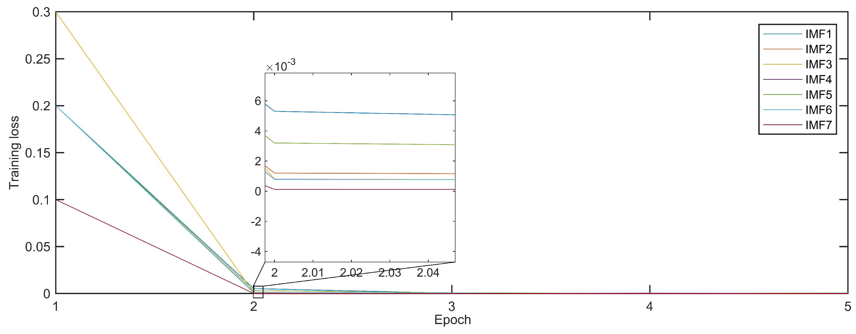 Electronics 13 04582 g006