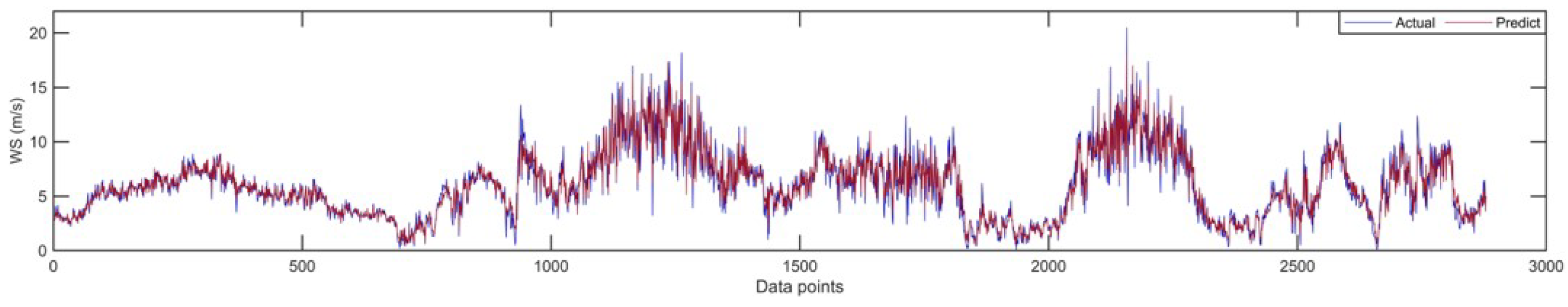 Electronics 13 04582 g008