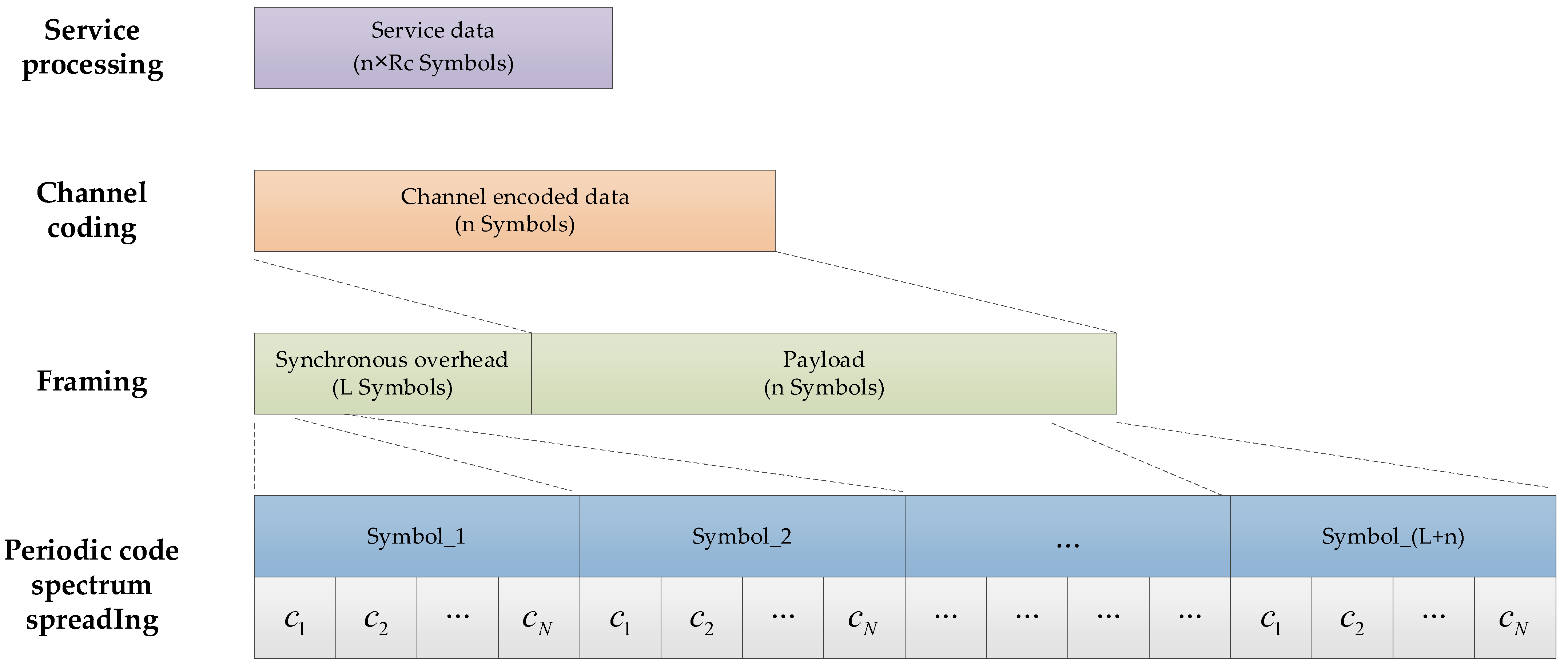 Electronics 13 04586 g003
