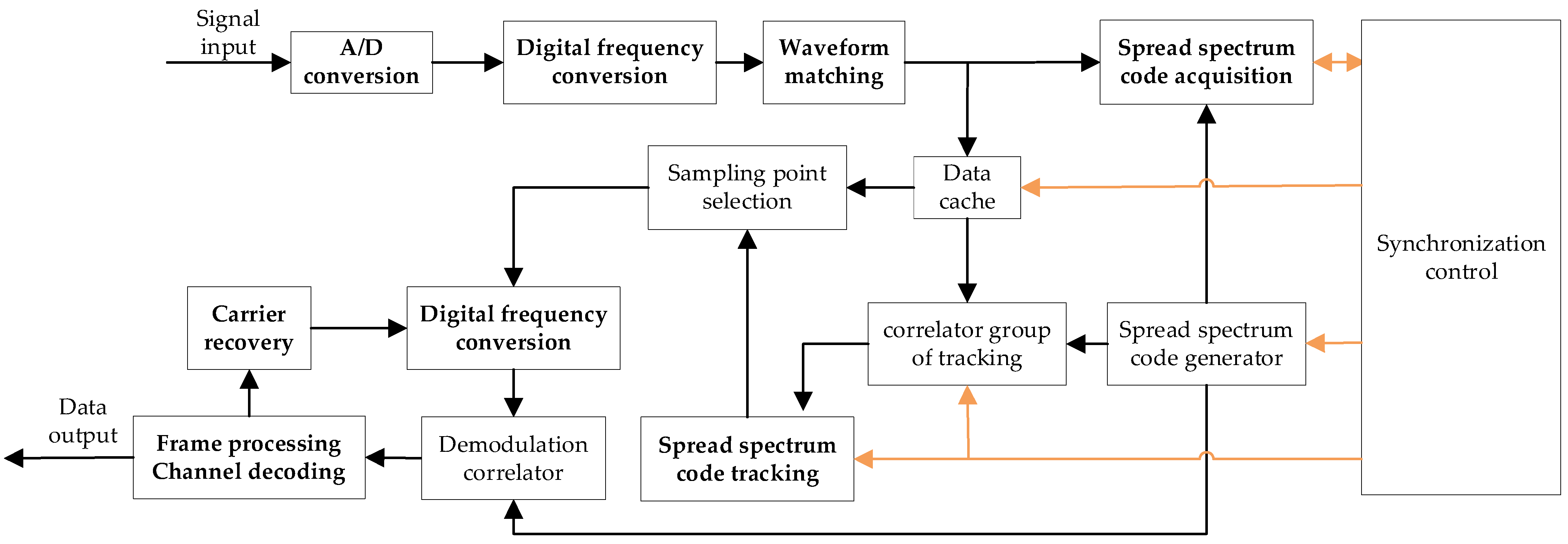Electronics 13 04586 g005