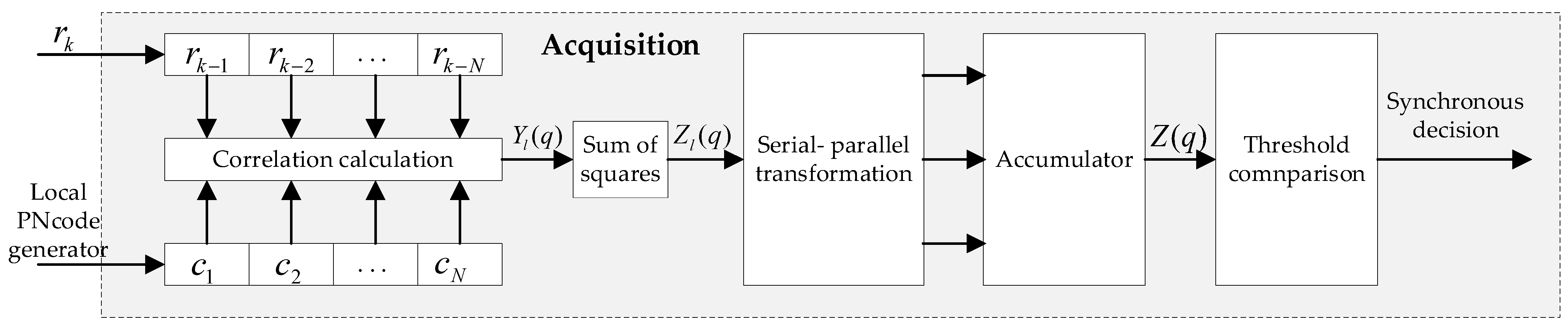 Electronics 13 04586 g006