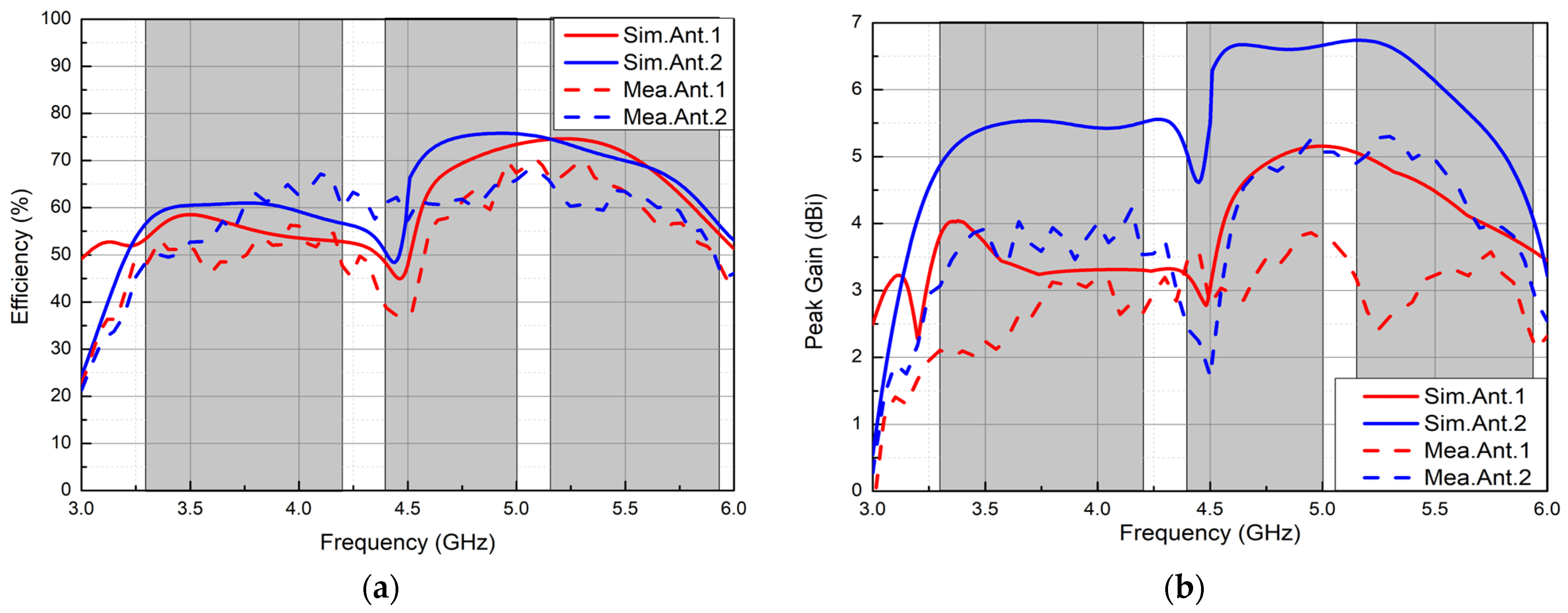 Electronics 13 04590 g015