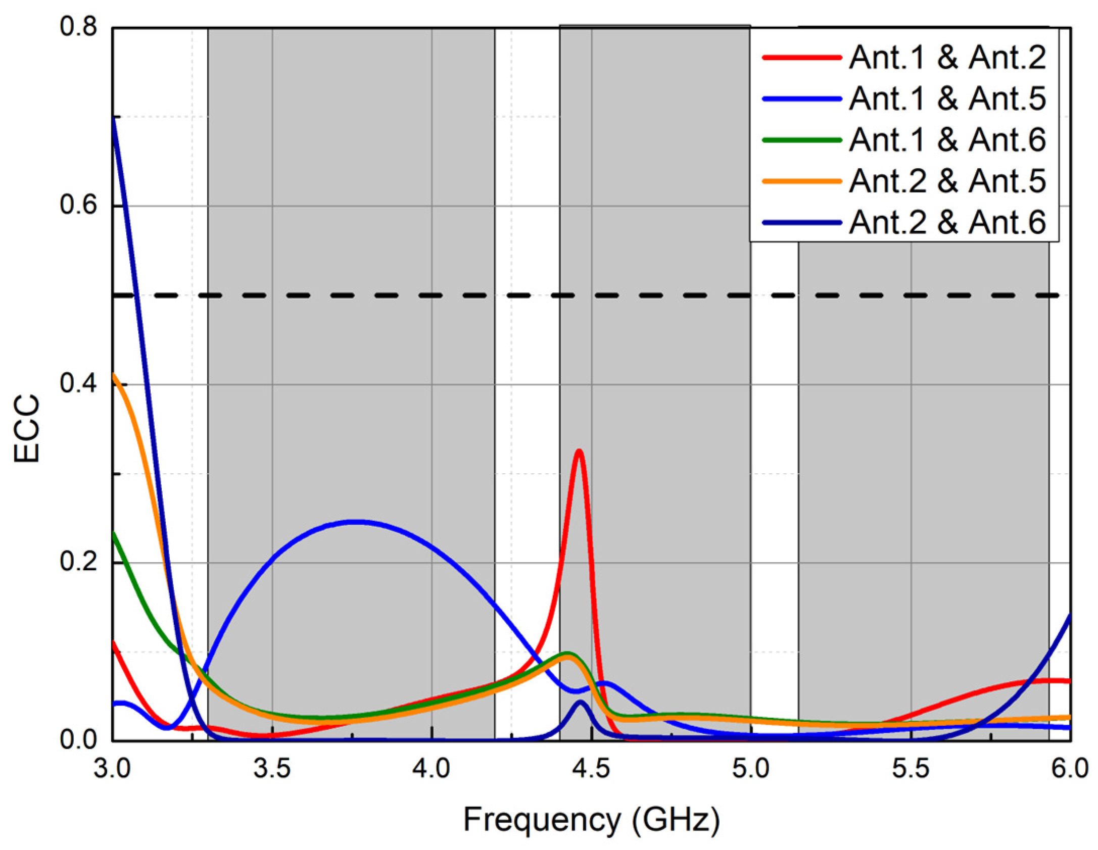 Electronics 13 04590 g016