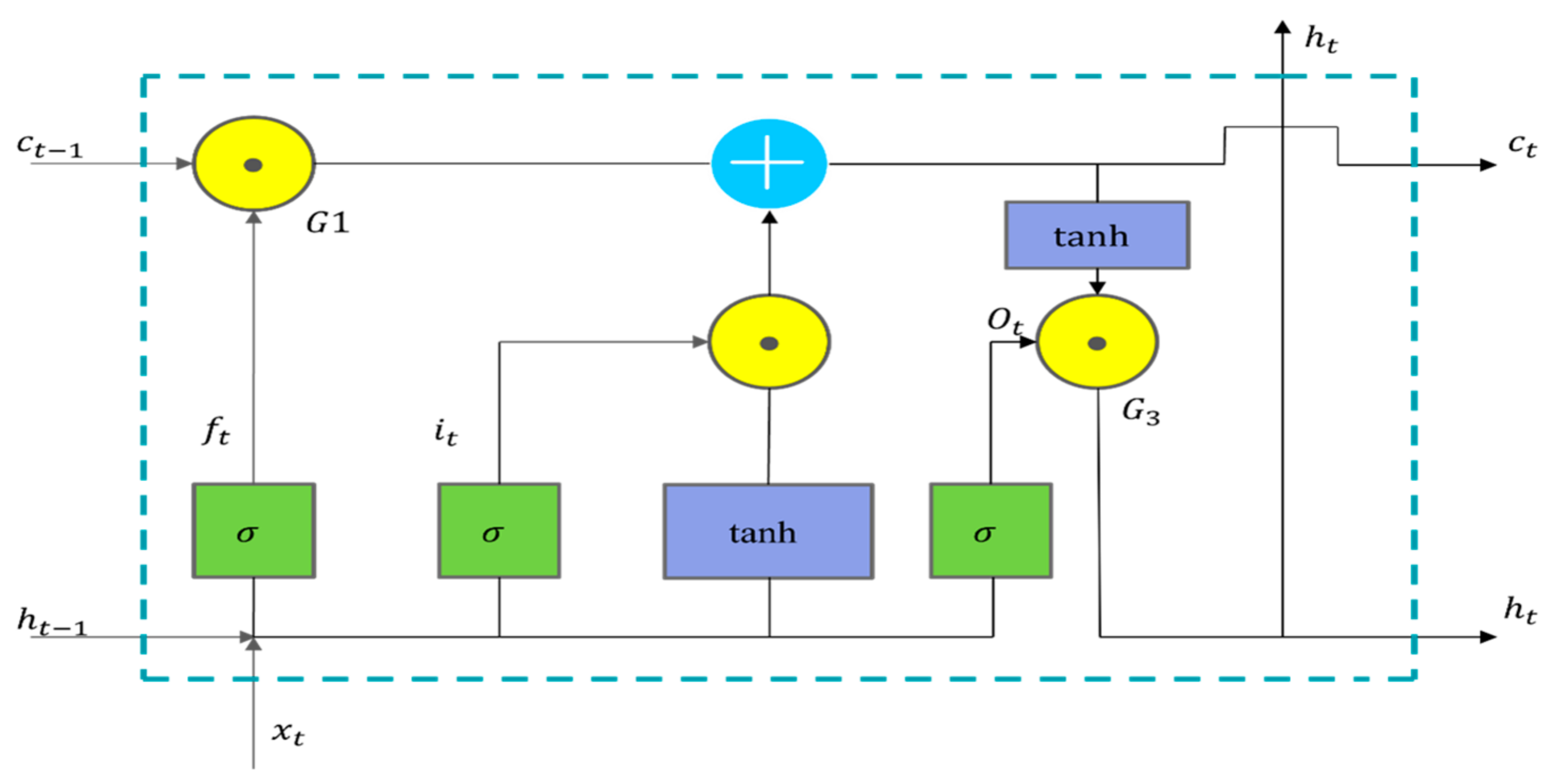 Electronics 13 04593 g003