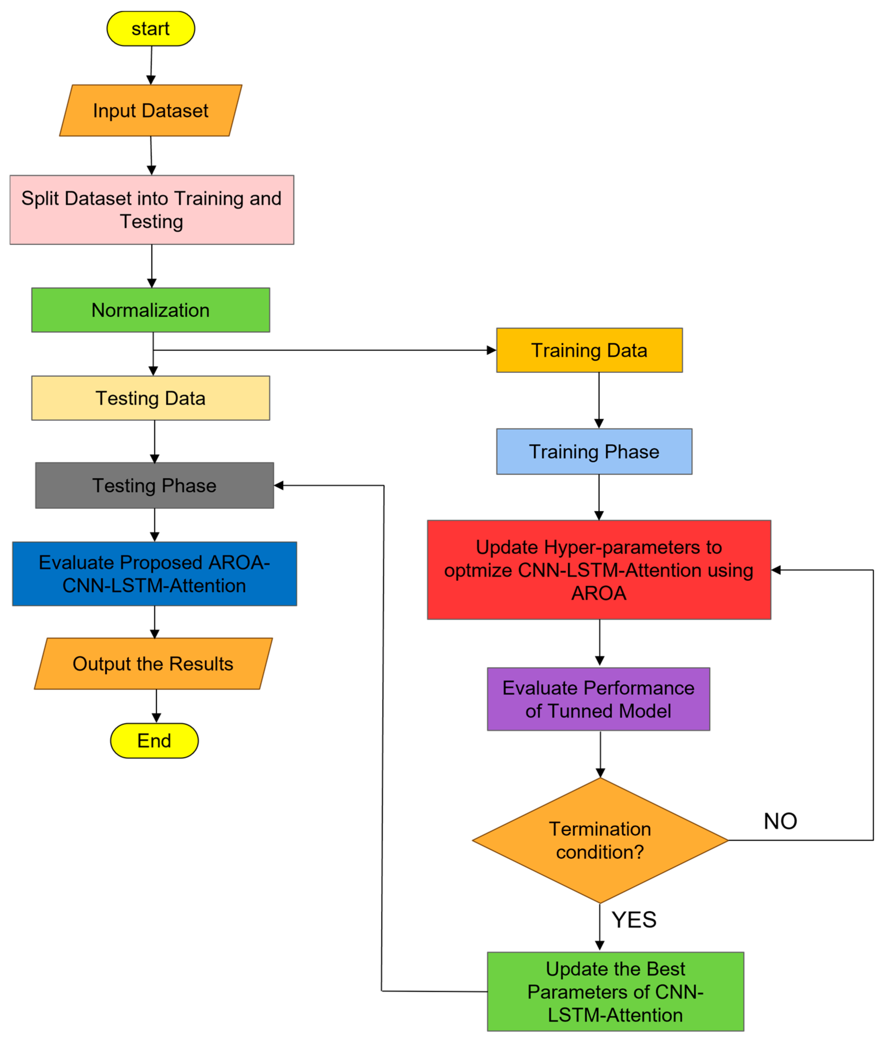 Electronics 13 04593 g011