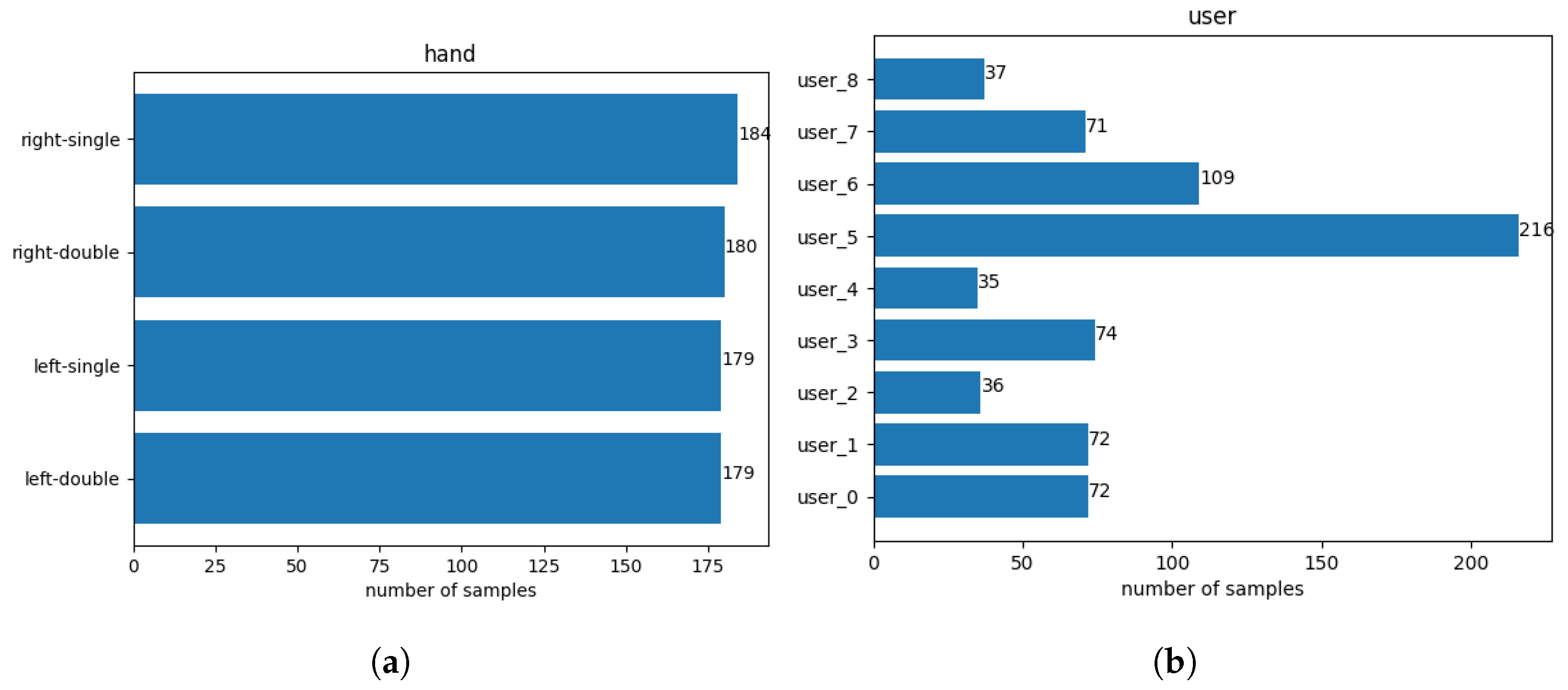 Electronics 13 04596 g003