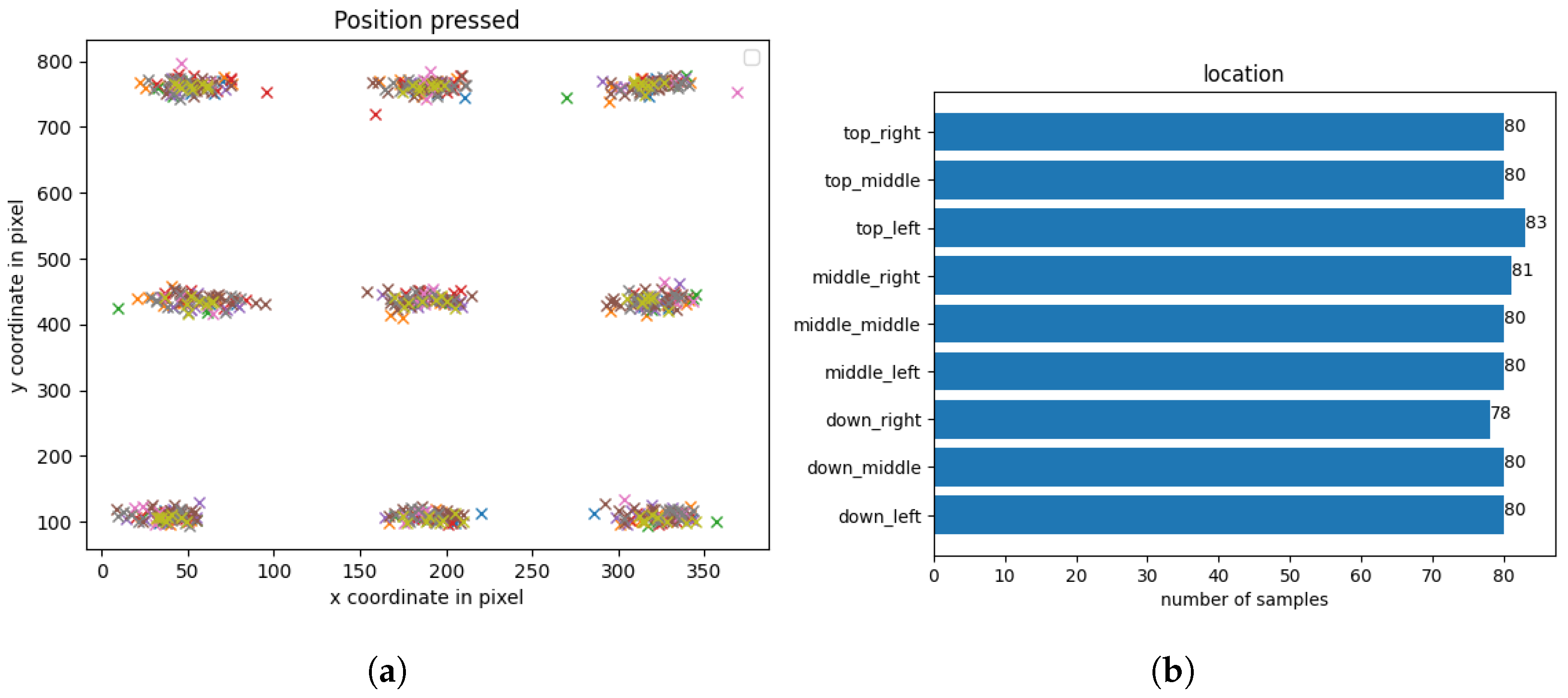 Electronics 13 04596 g004
