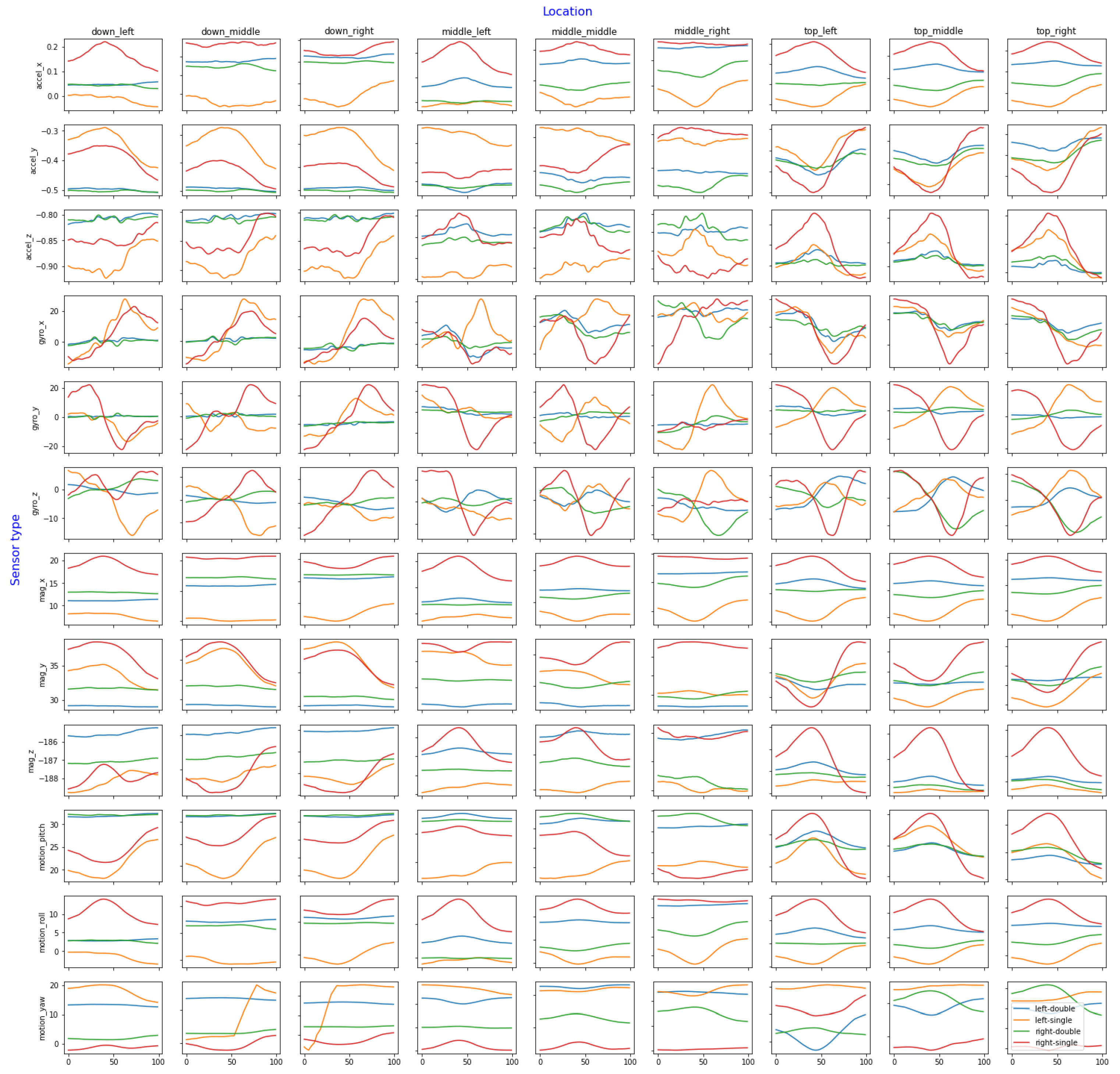 Electronics 13 04596 g005