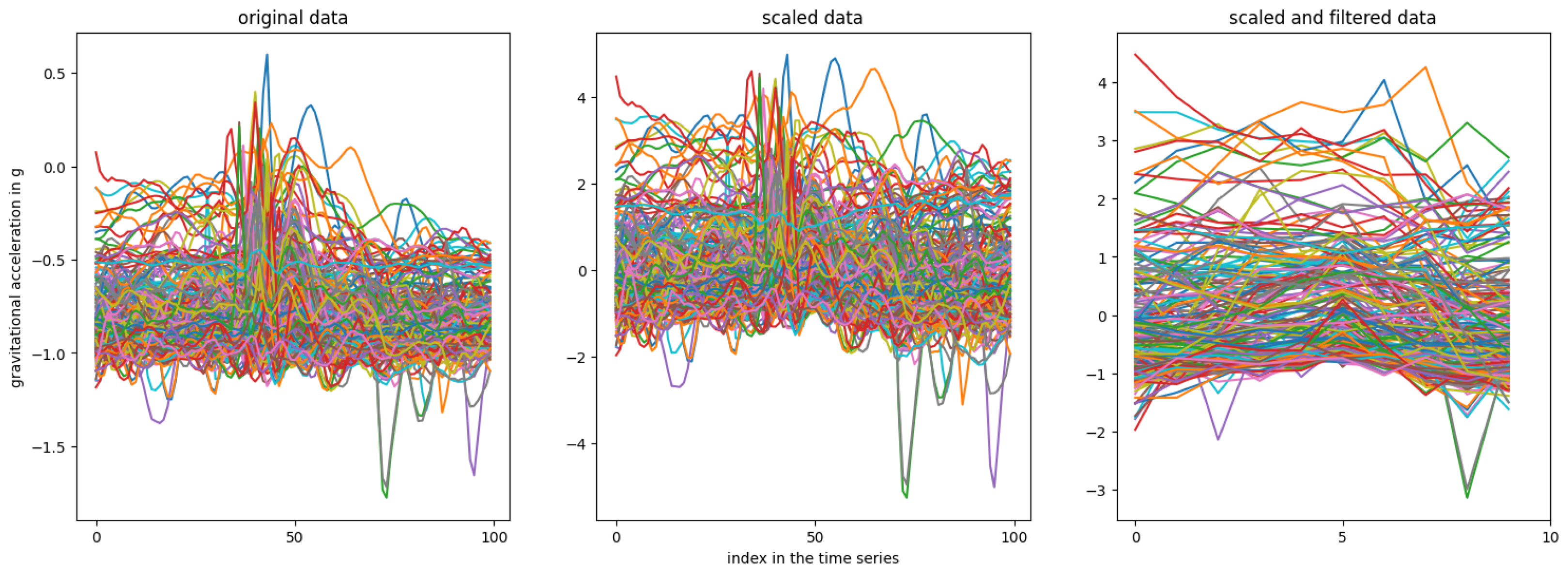 Electronics 13 04596 g007