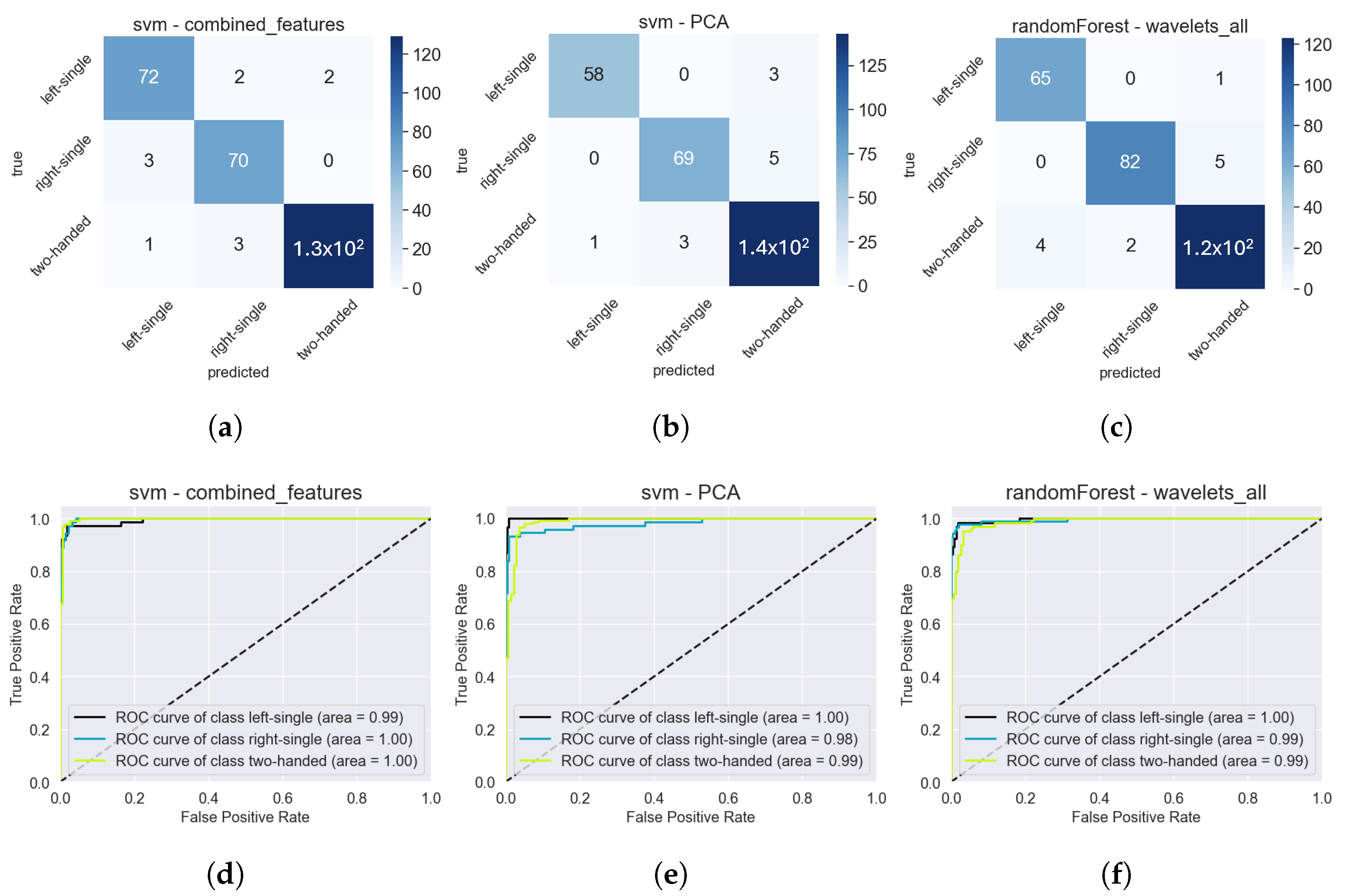 Electronics 13 04596 g018
