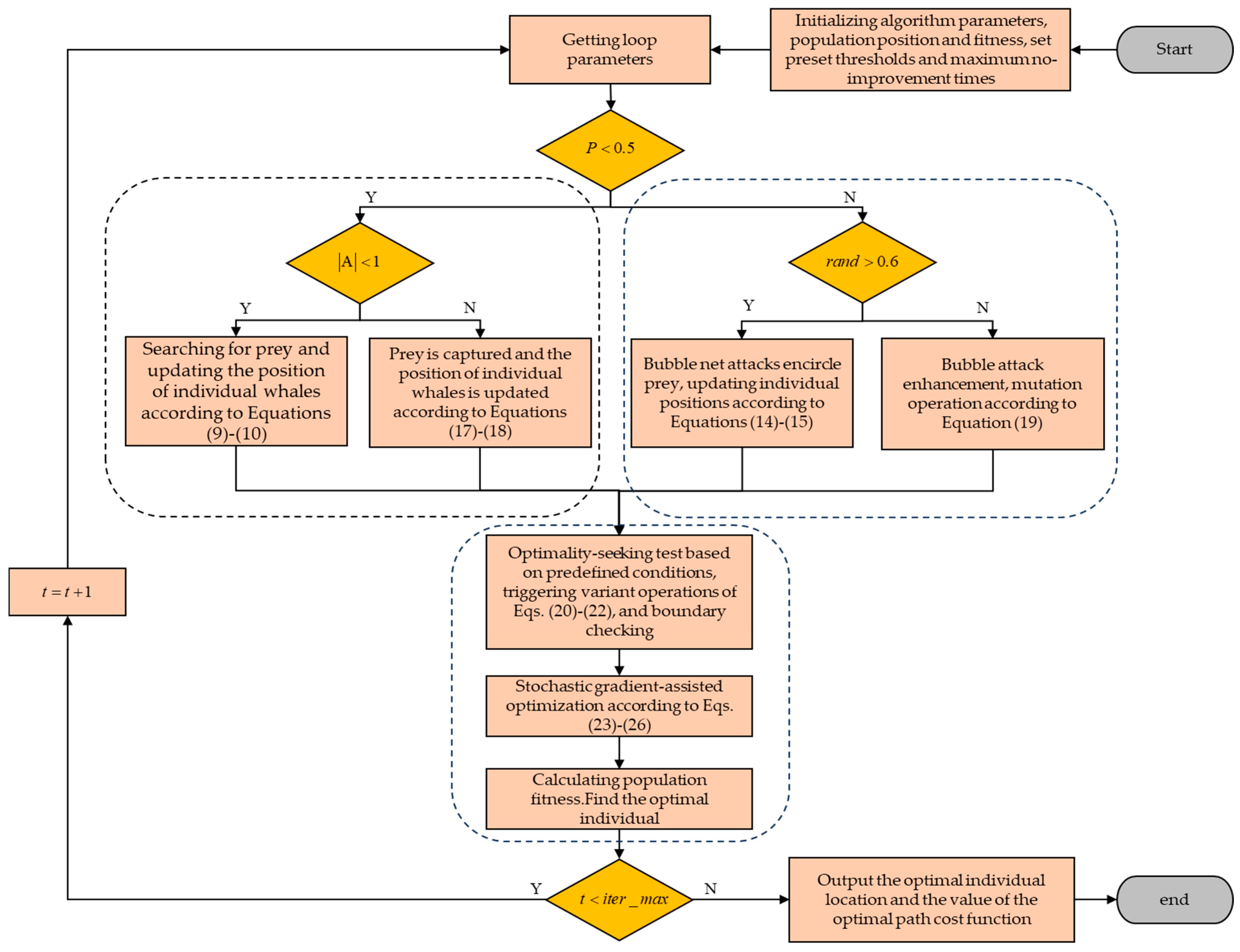 Electronics 13 04598 g005