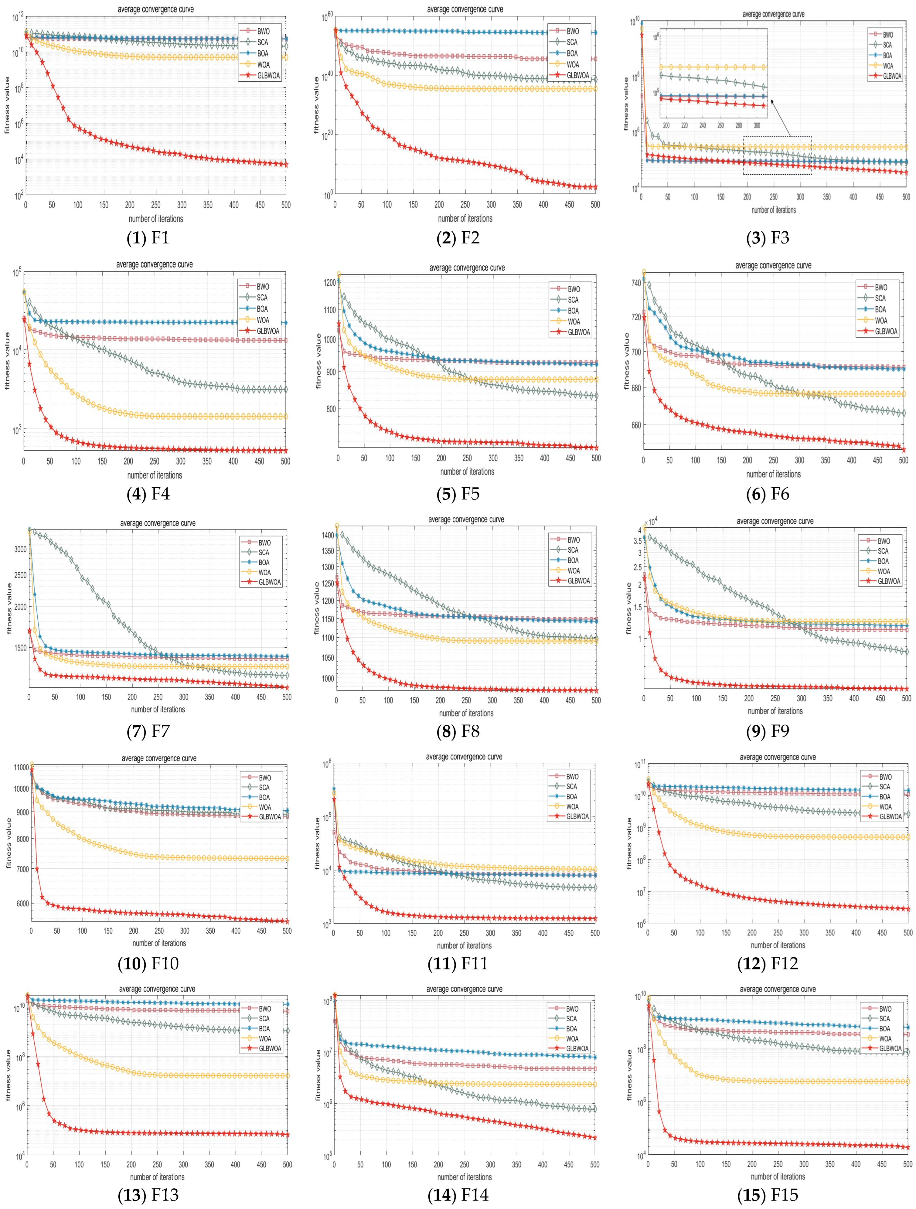 Electronics 13 04598 g006a