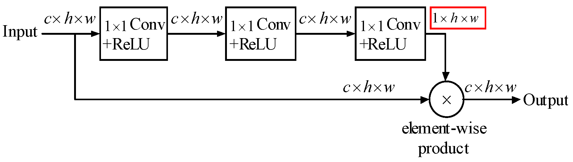 Electronics 13 04599 g003