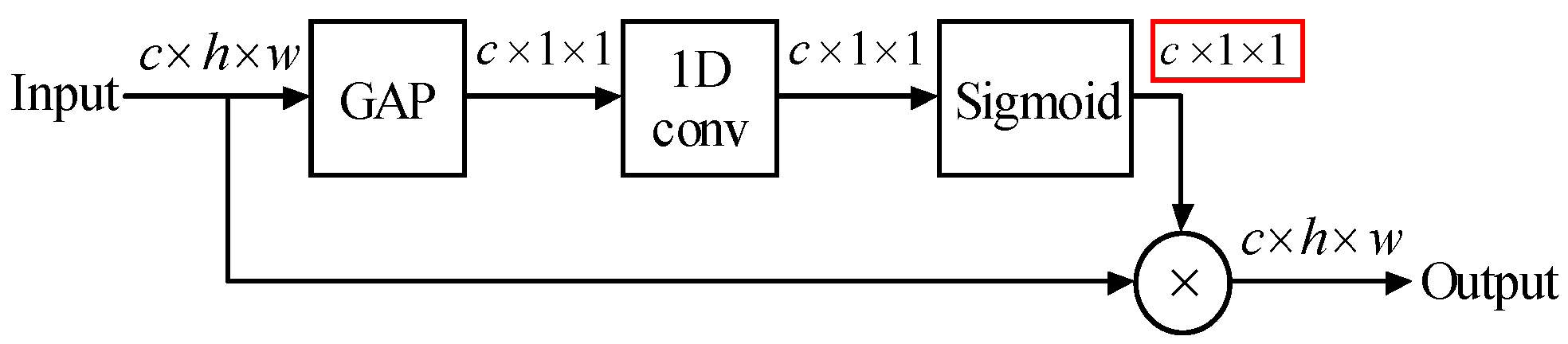 Electronics 13 04599 g005