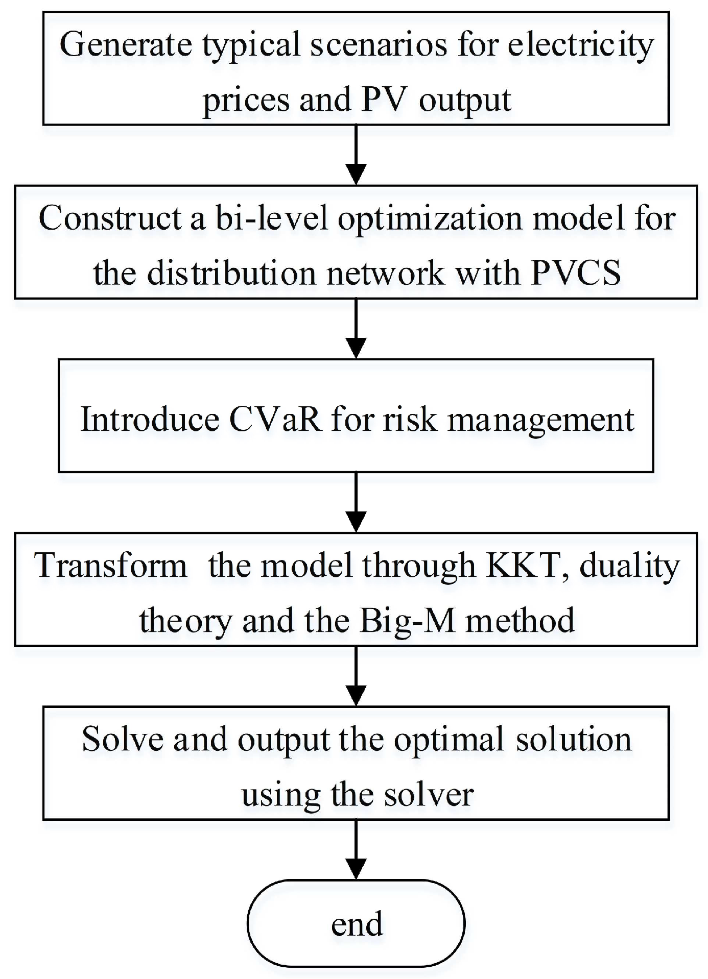 Electronics 13 04600 g002