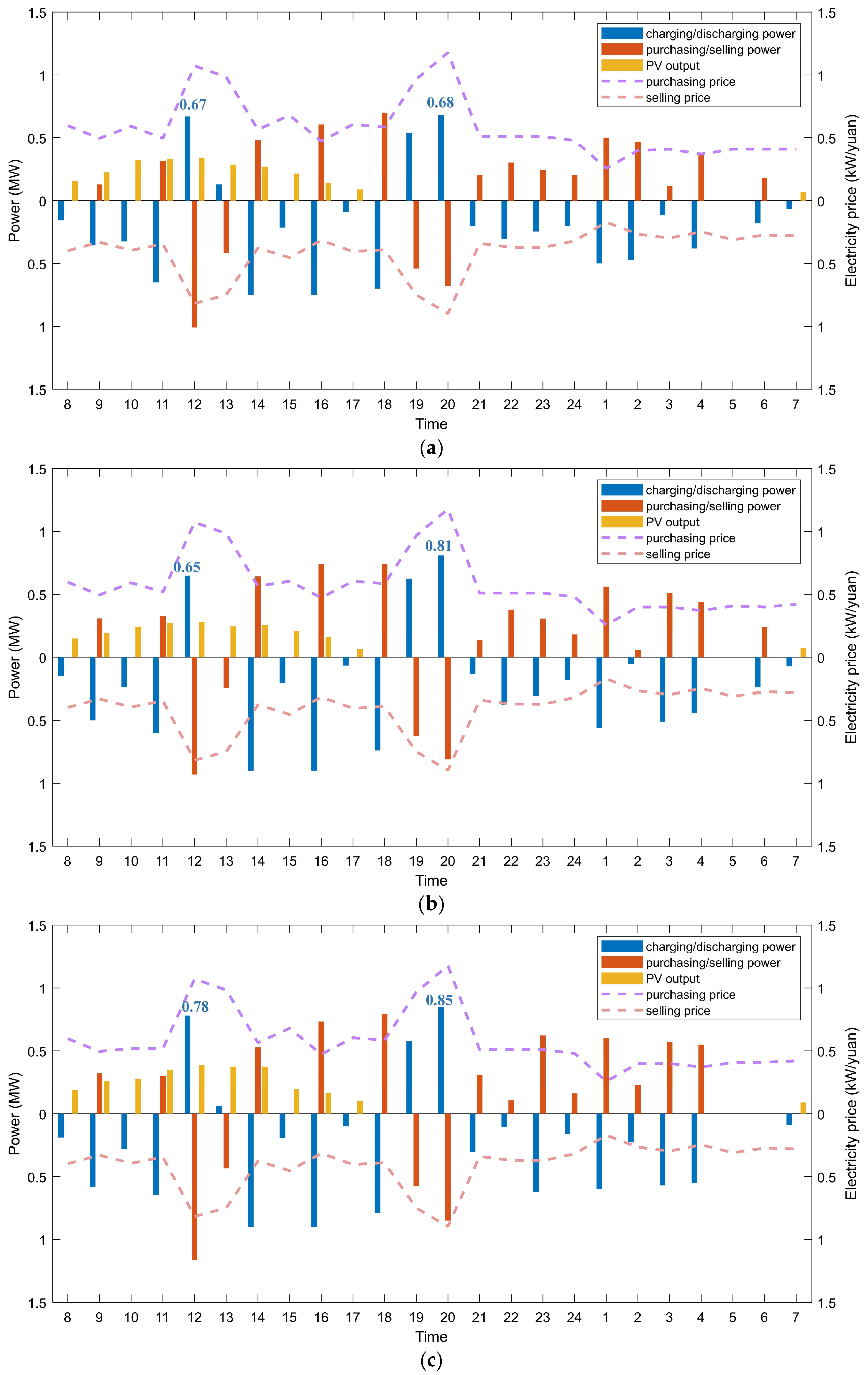 Electronics 13 04600 g005