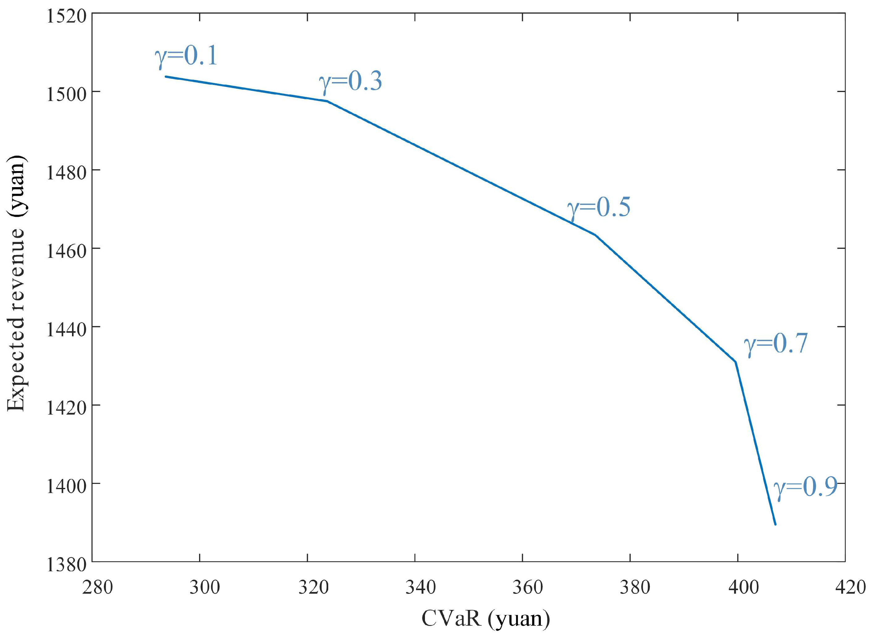 Electronics 13 04600 g006