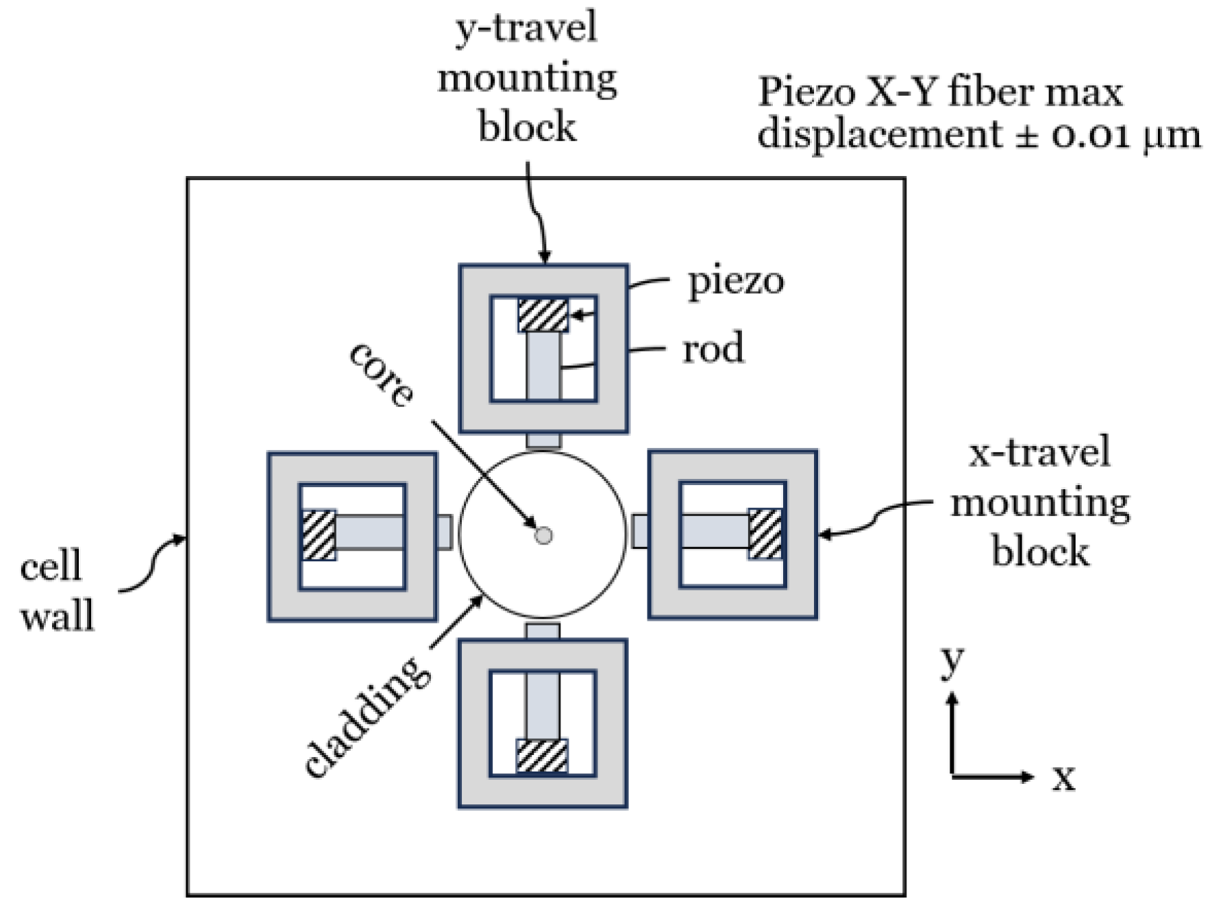 Electronics 13 04604 g003