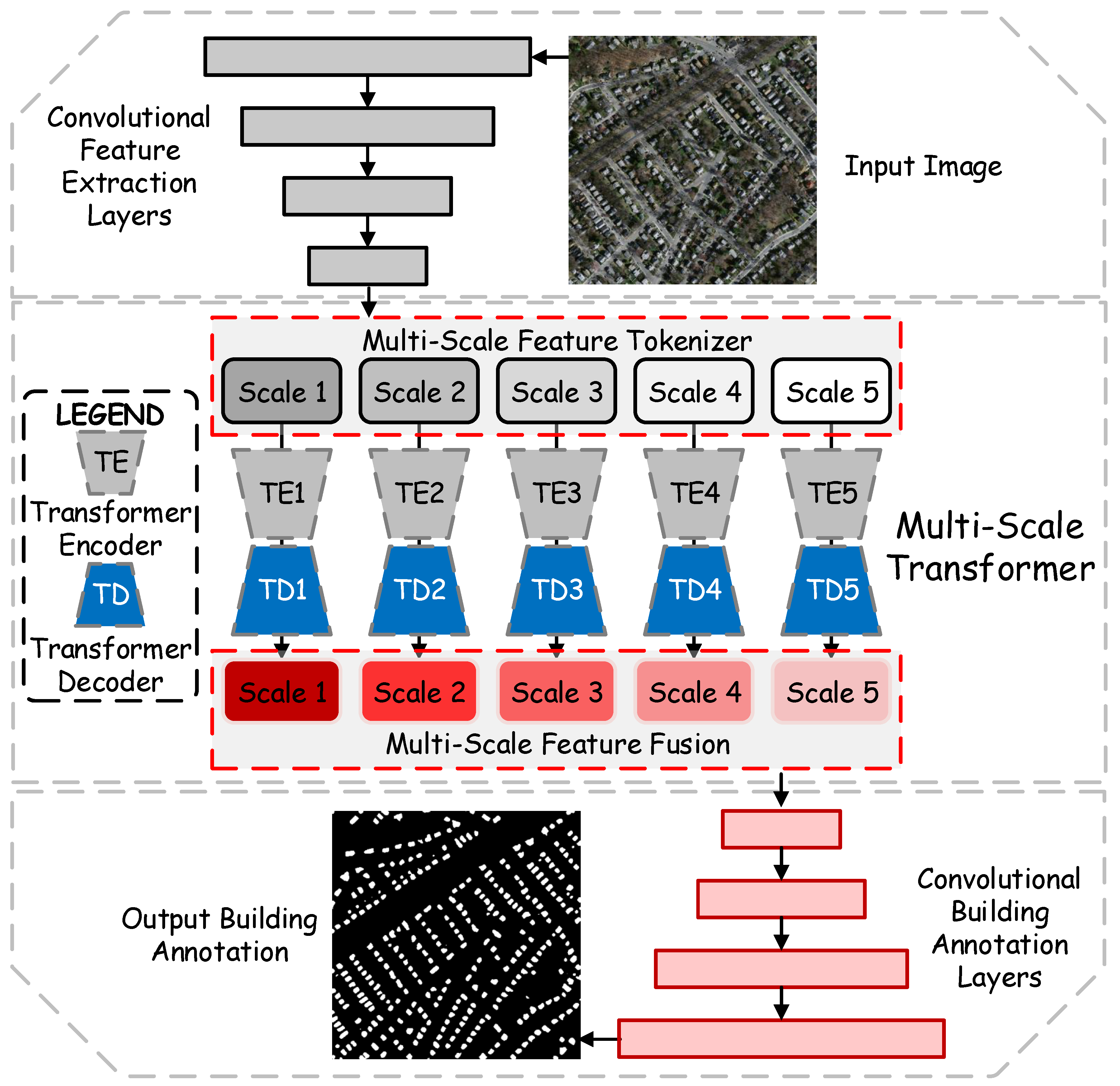 Electronics 13 04610 g001