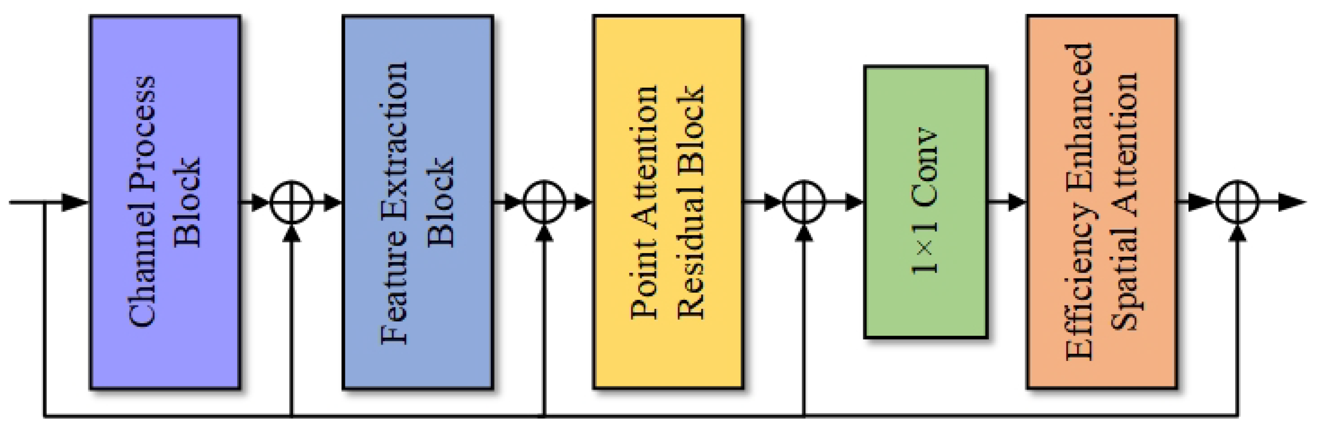 Electronics 13 04613 g002