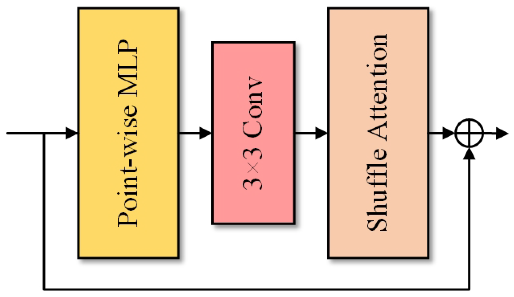Electronics 13 04613 g003