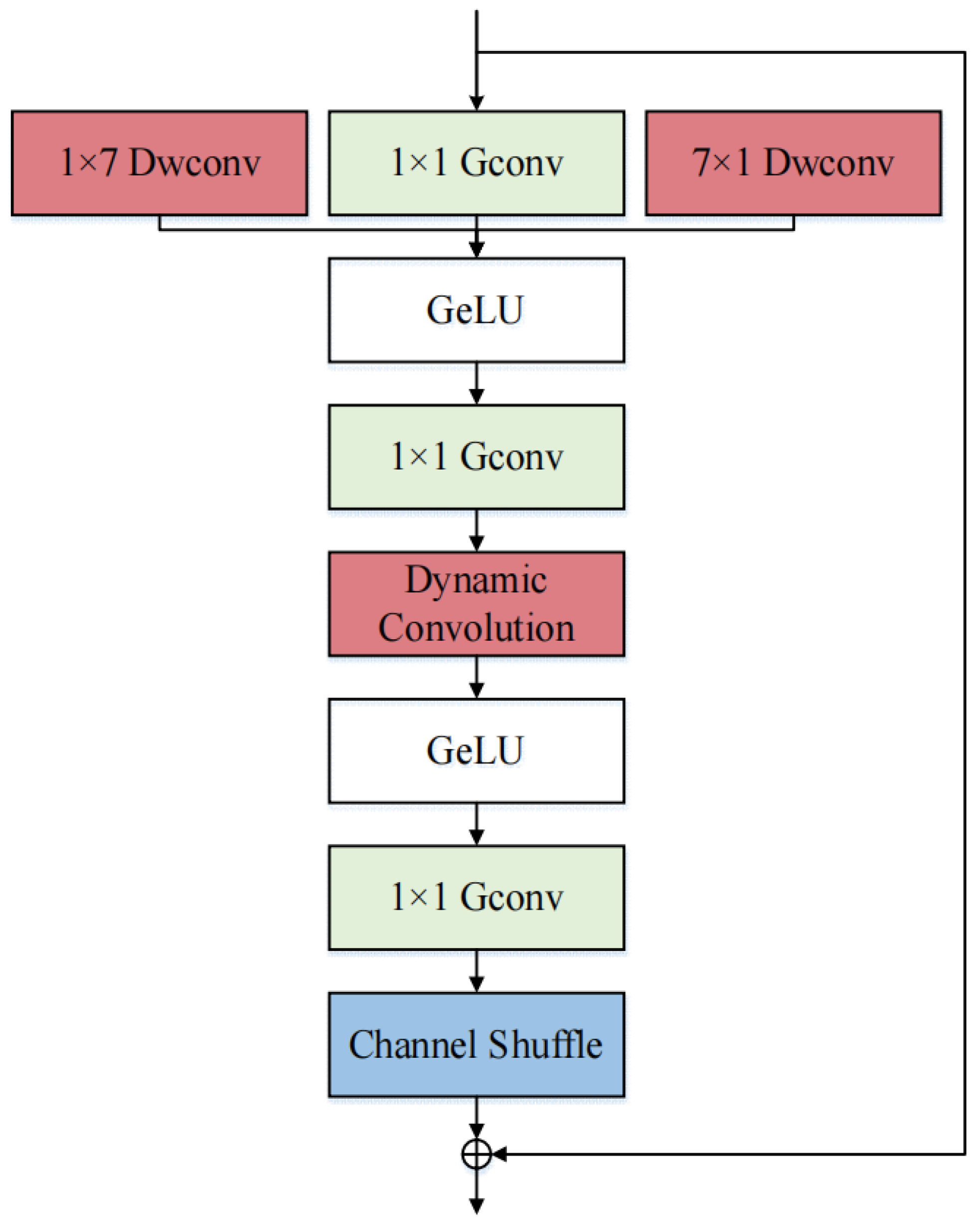 Electronics 13 04613 g005