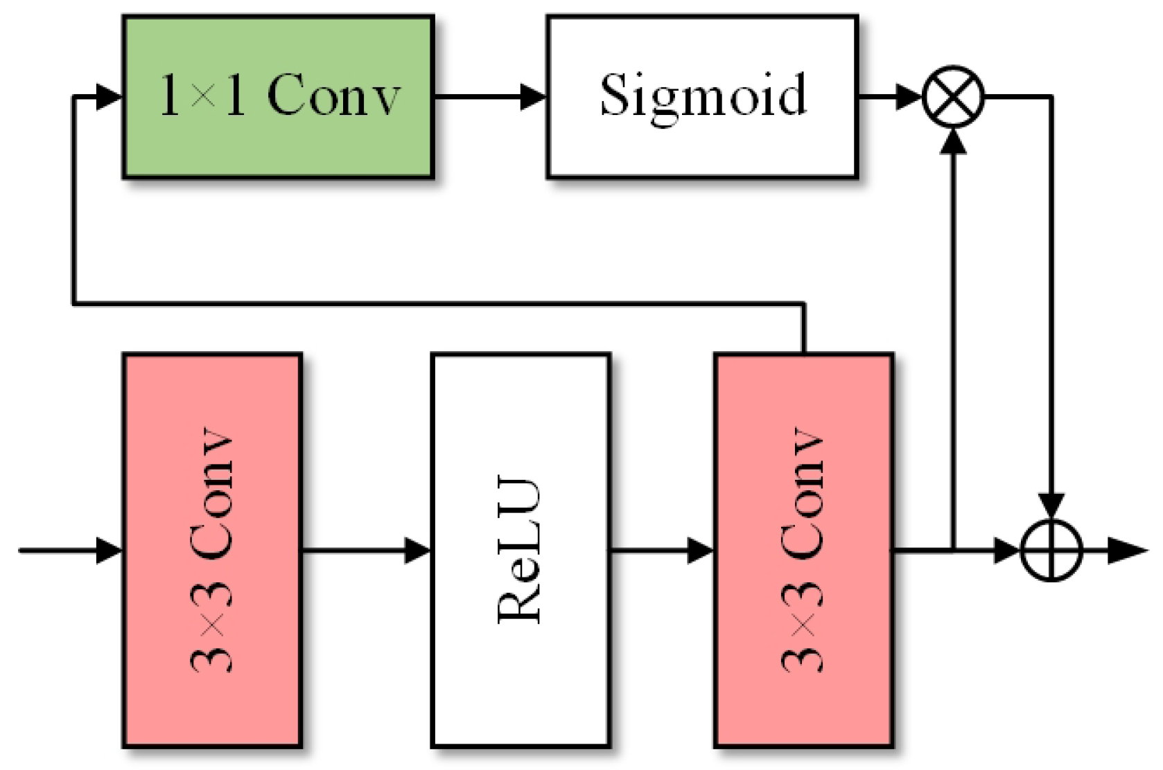 Electronics 13 04613 g006
