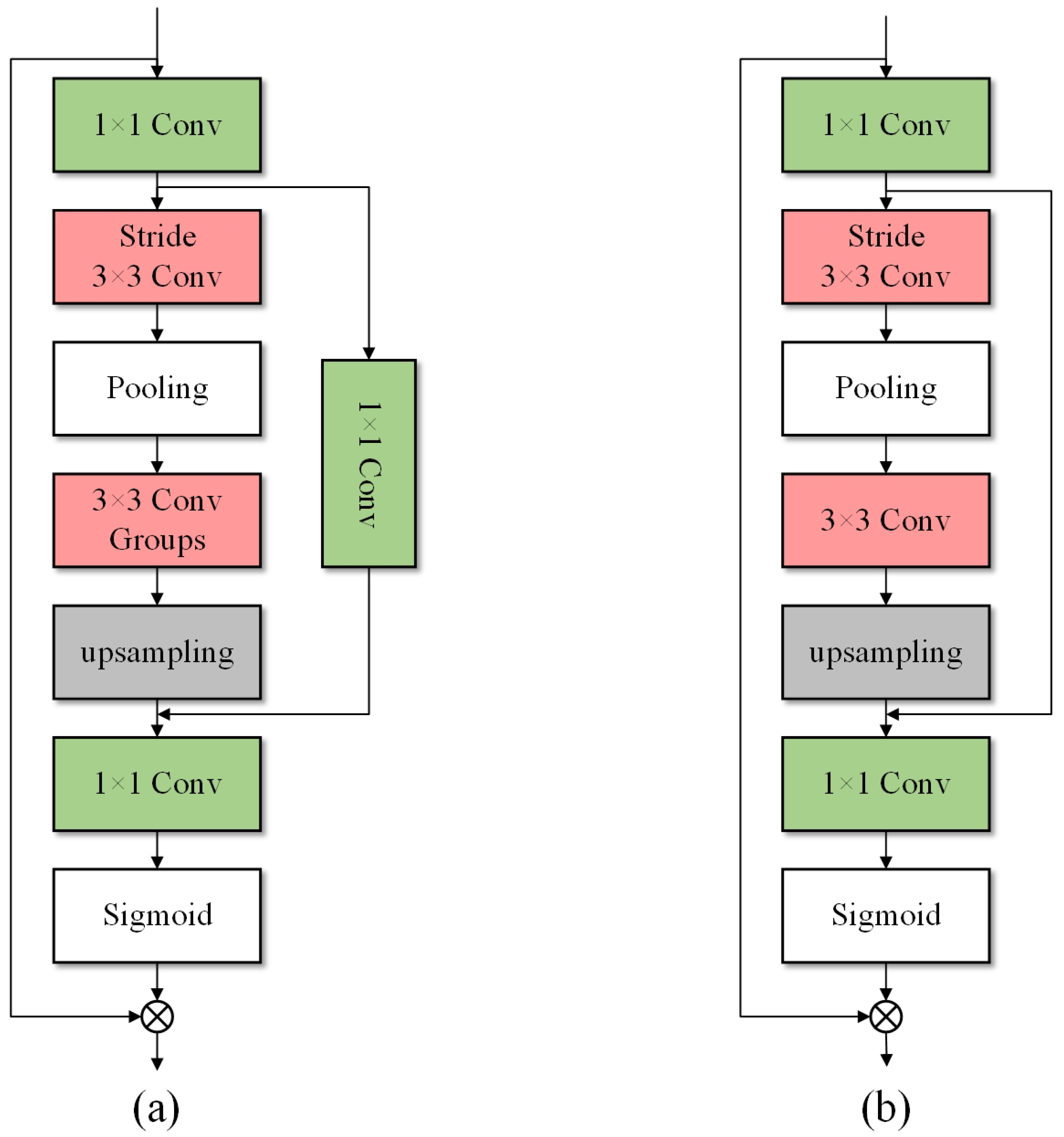 Electronics 13 04613 g007