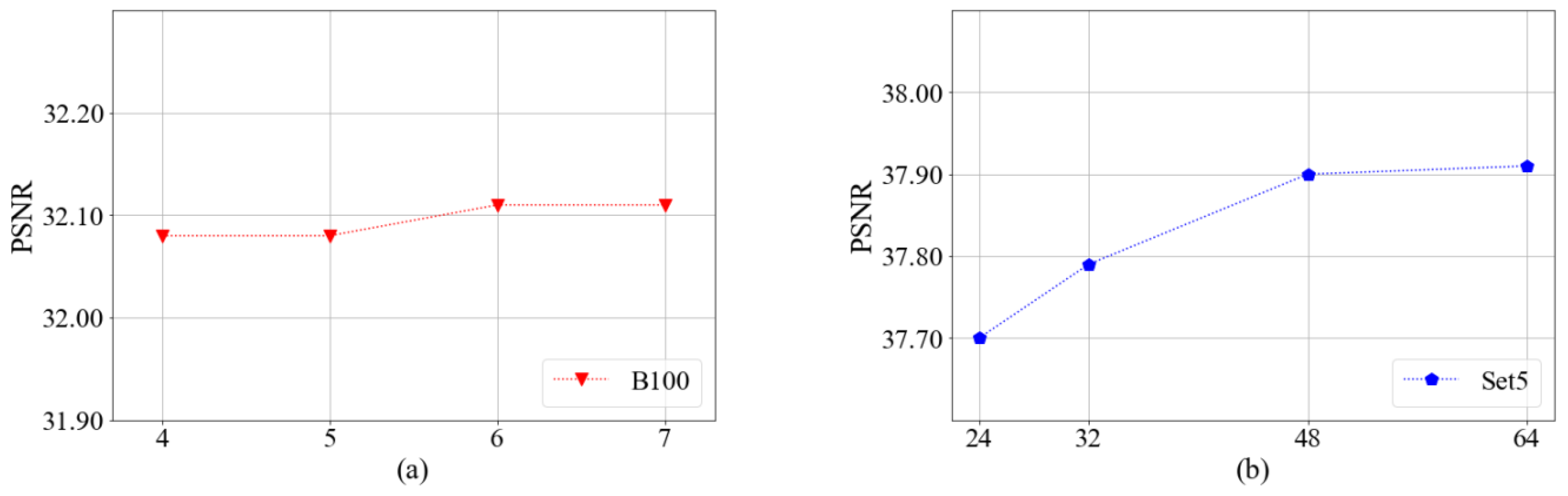 Electronics 13 04613 g008