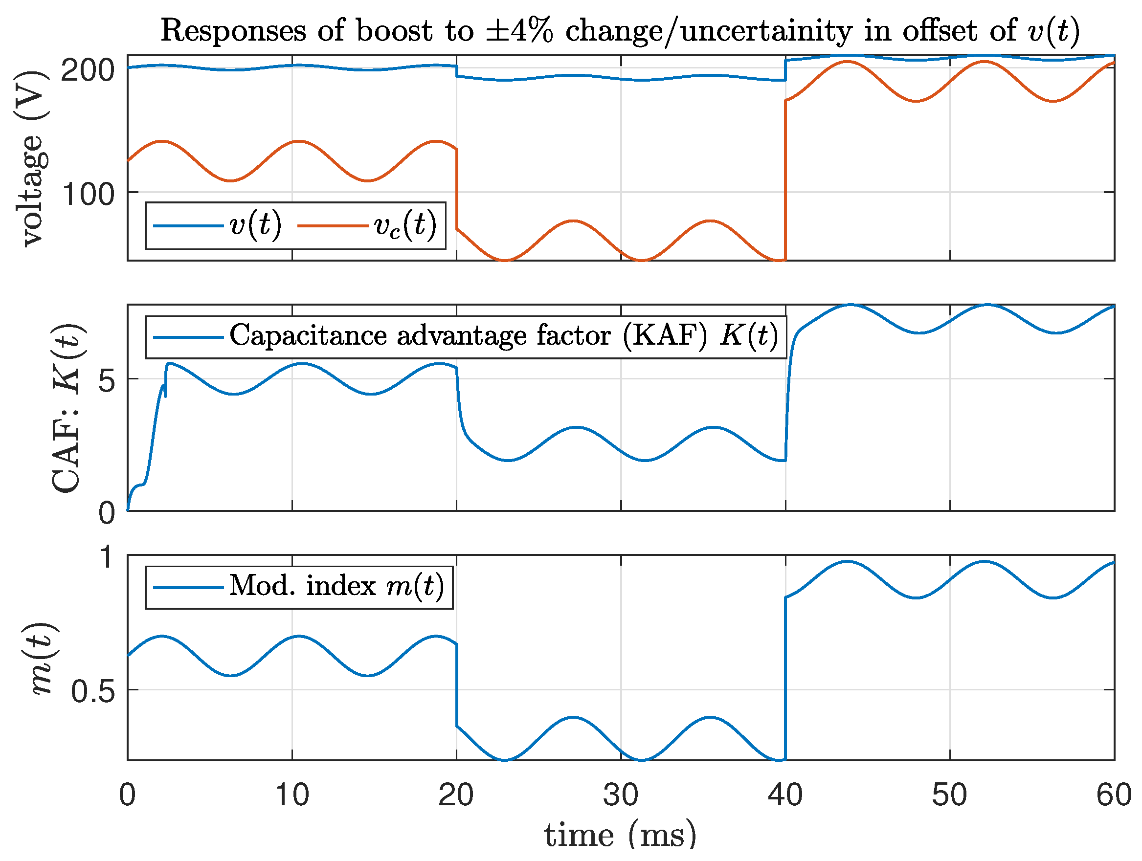 Electronics 13 04614 g004
