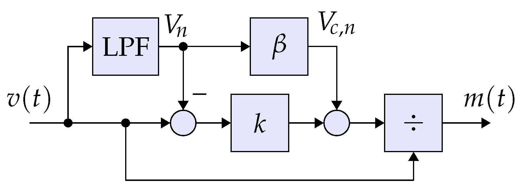 Electronics 13 04614 g005